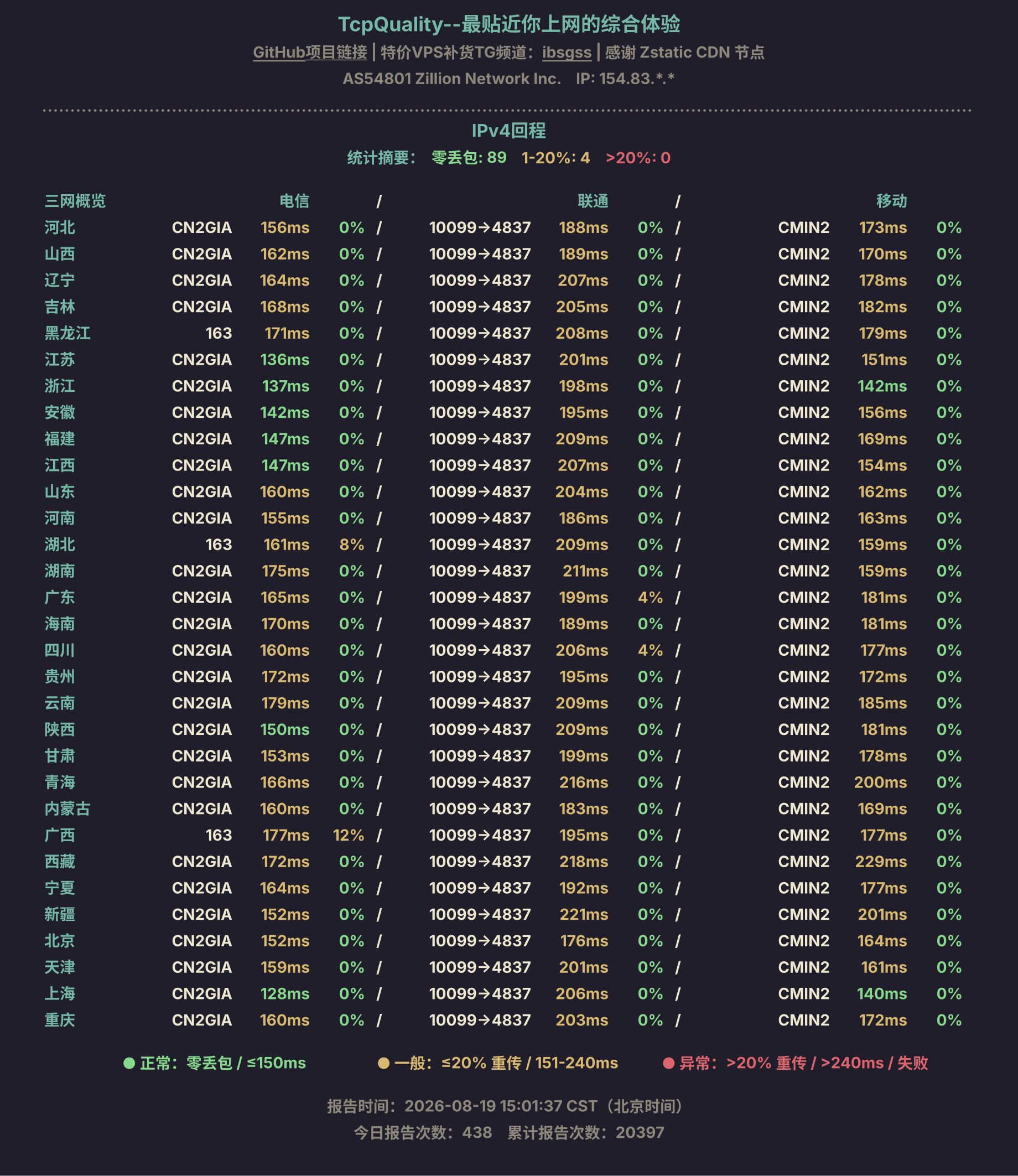 IPv4回程