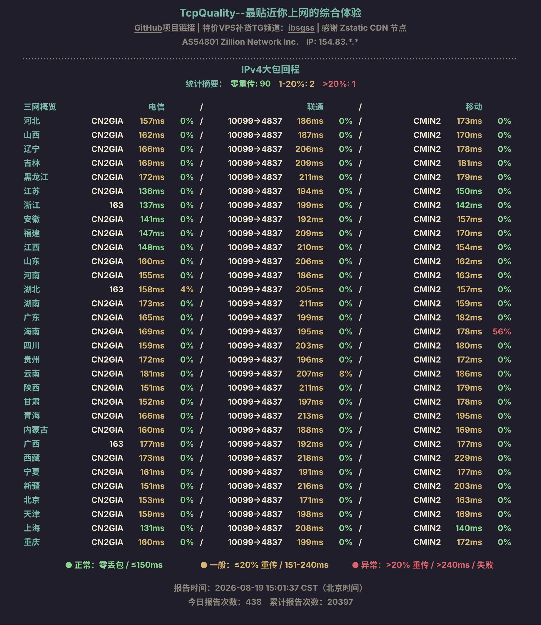 IPv4大包回程