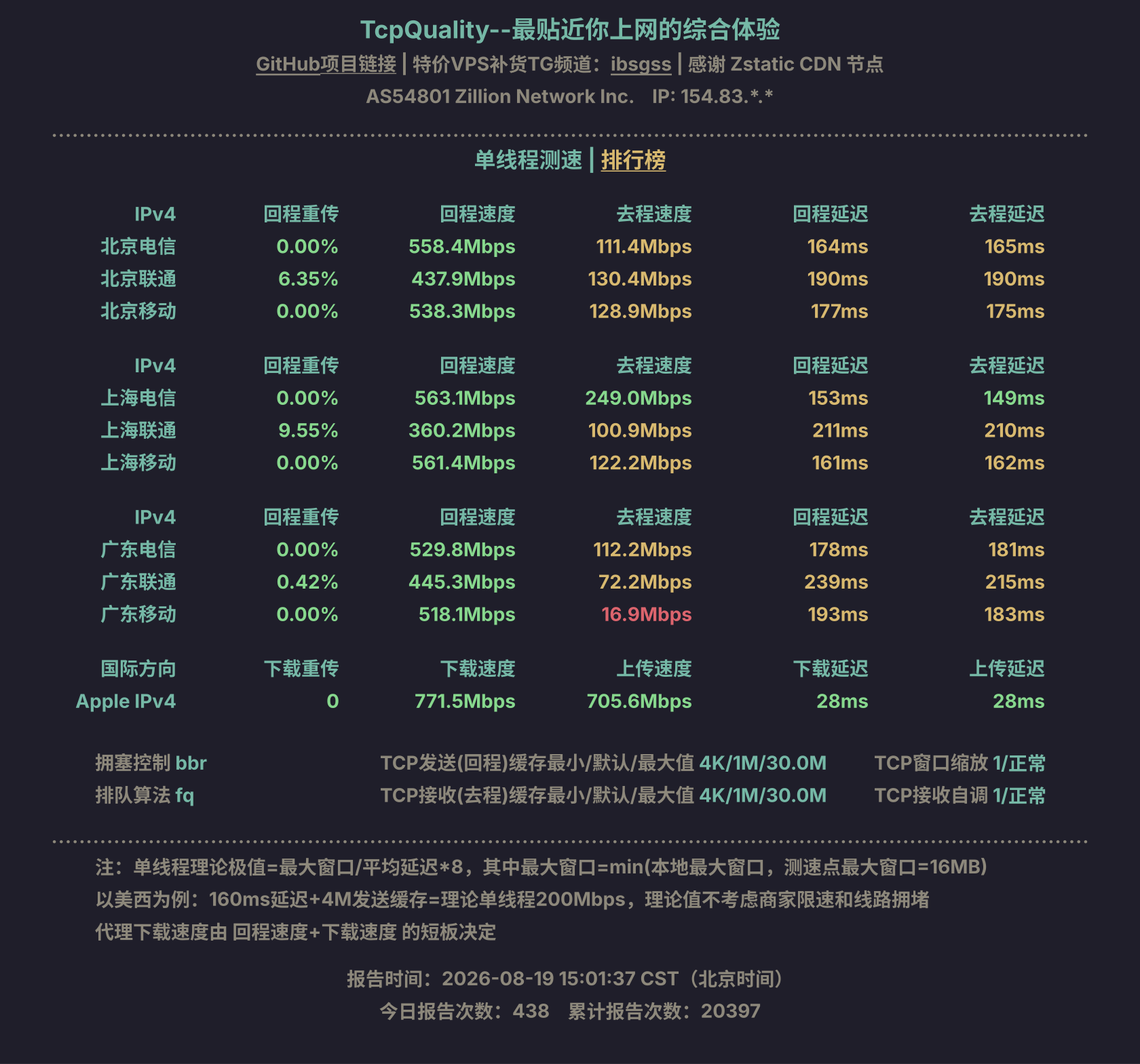 单线程测速