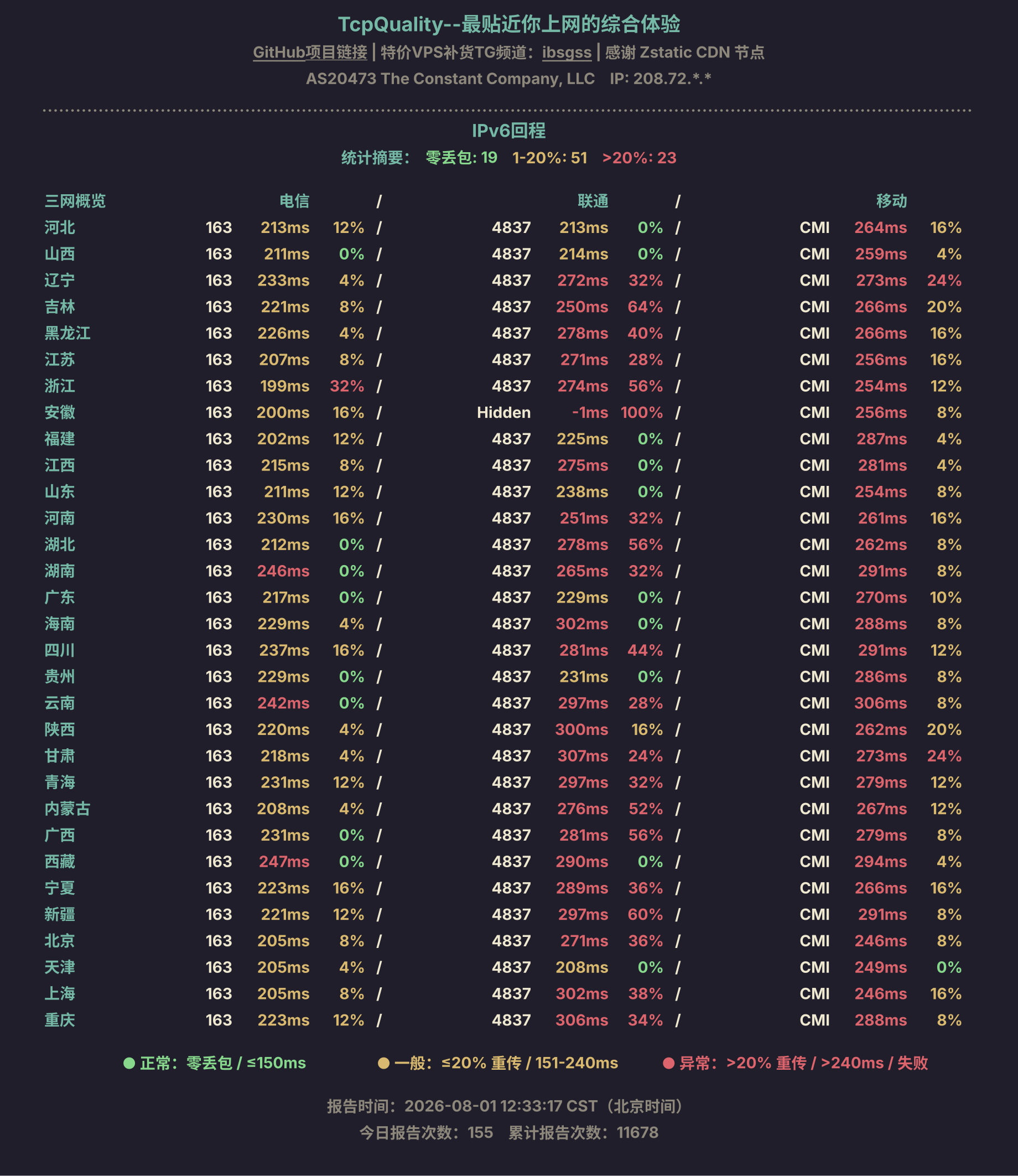 IPv6回程