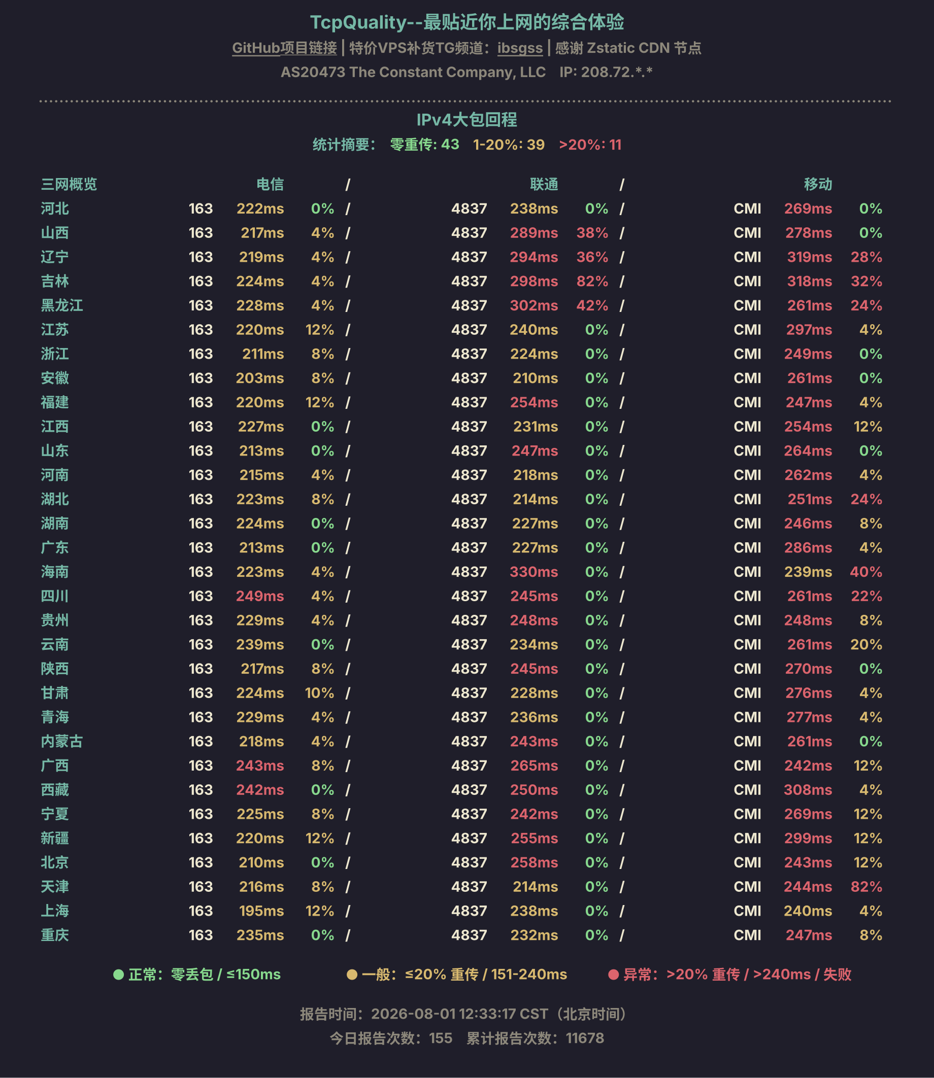 IPv4大包回程