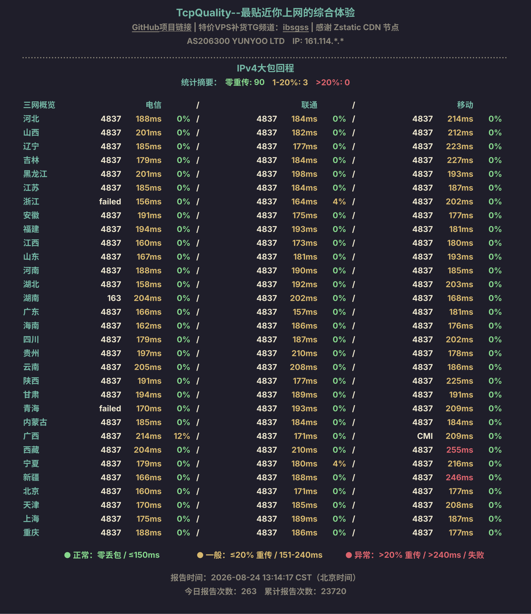 IPv4大包回程
