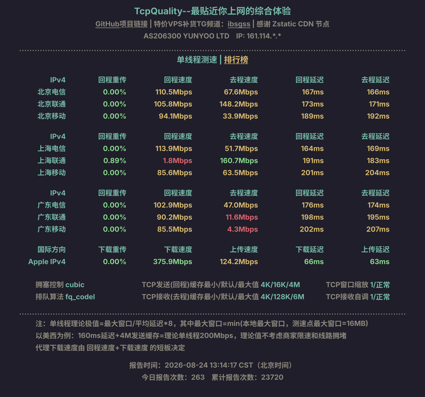 单线程测速