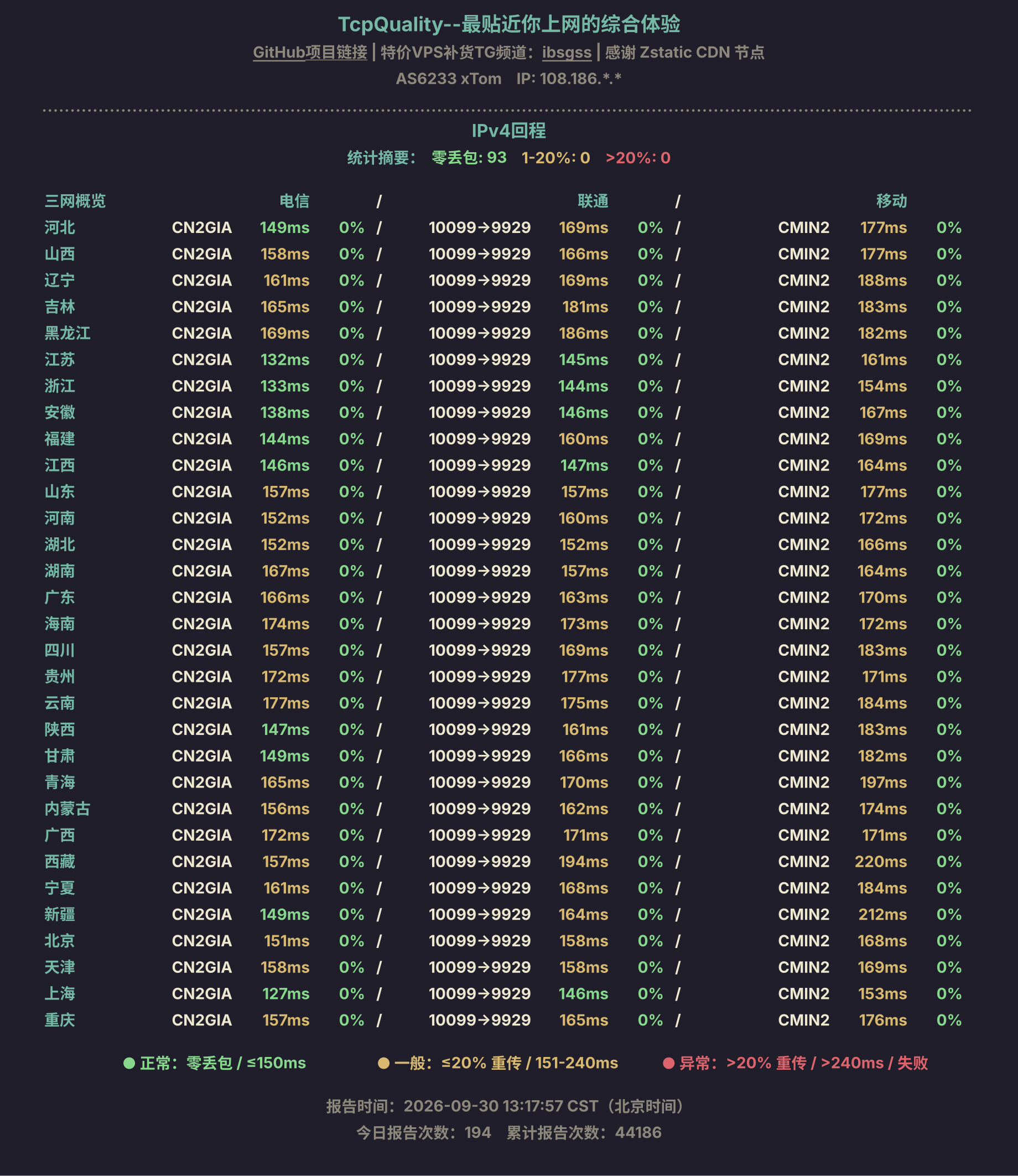 IPv4回程