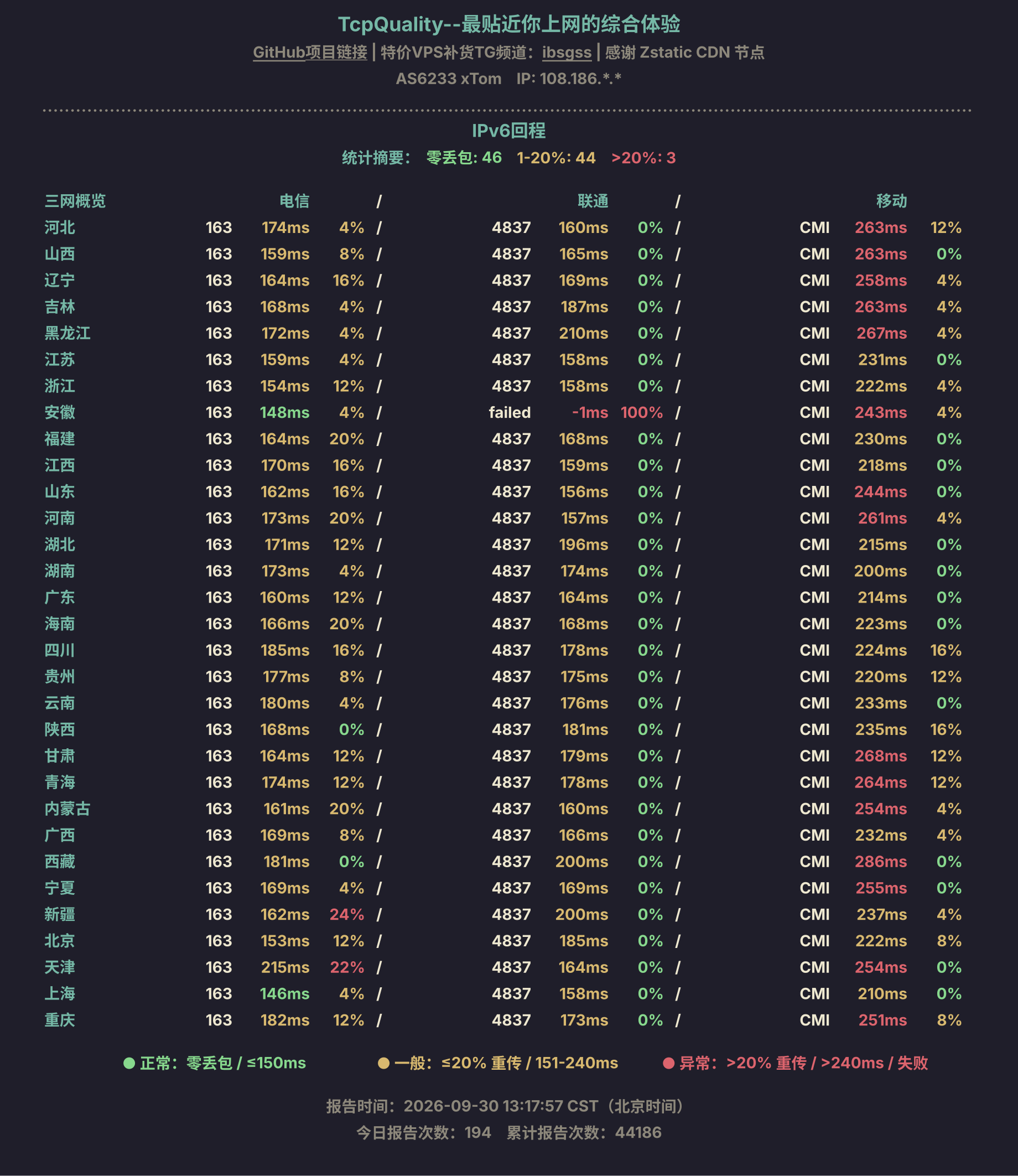IPv6回程