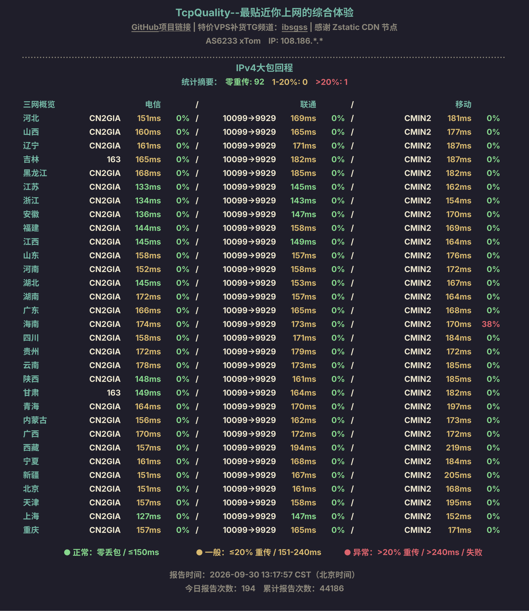 IPv4大包回程