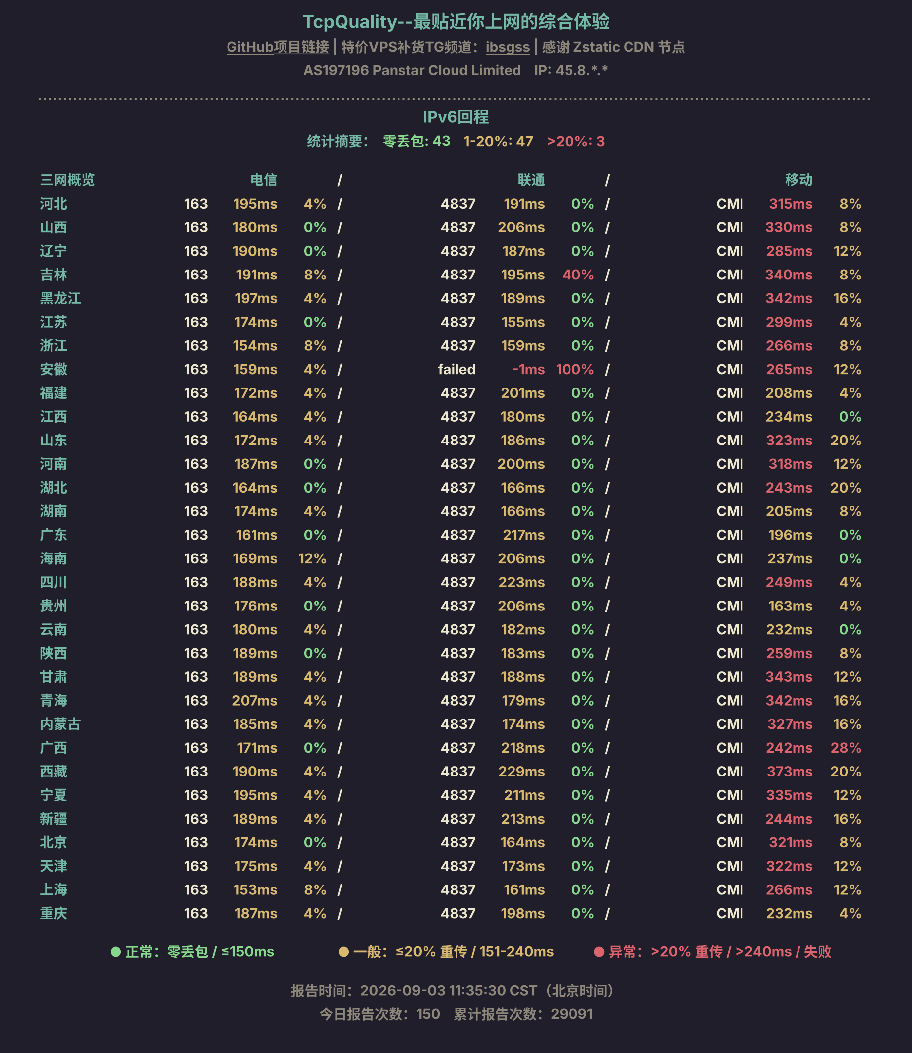 IPv6回程