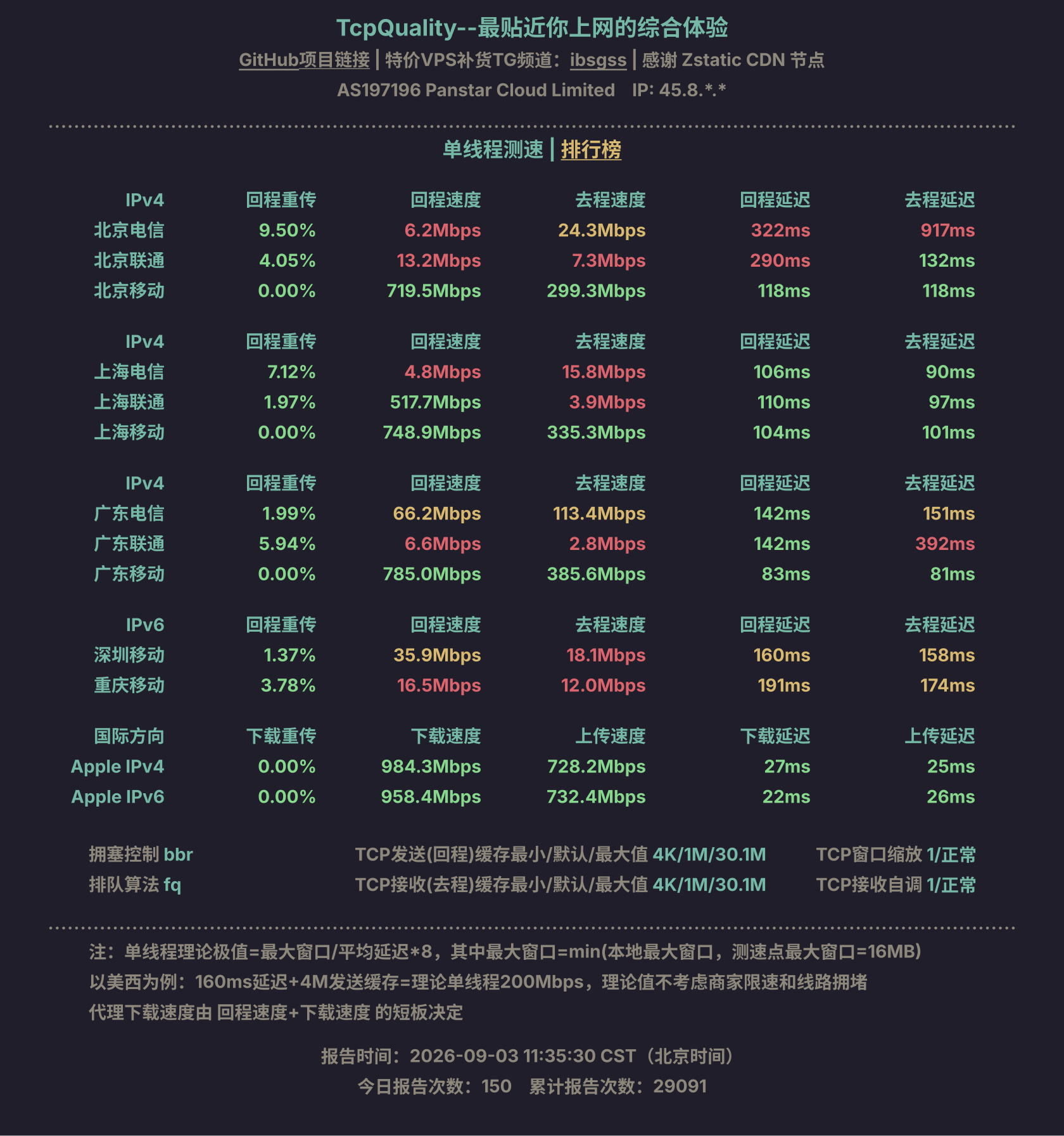 单线程测速