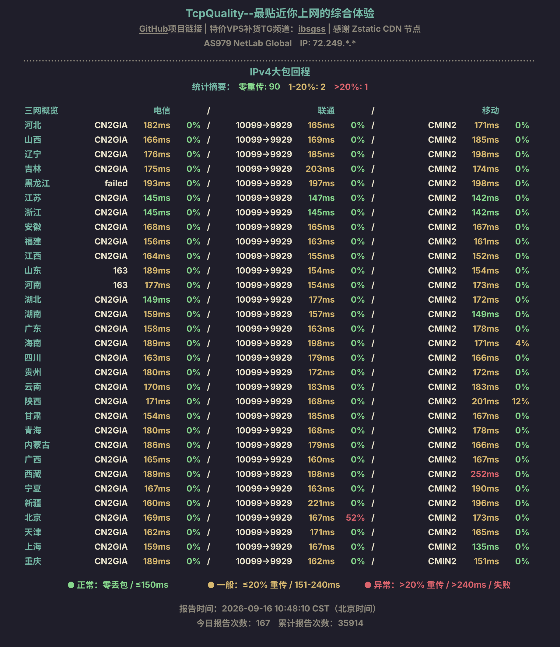 IPv4大包回程