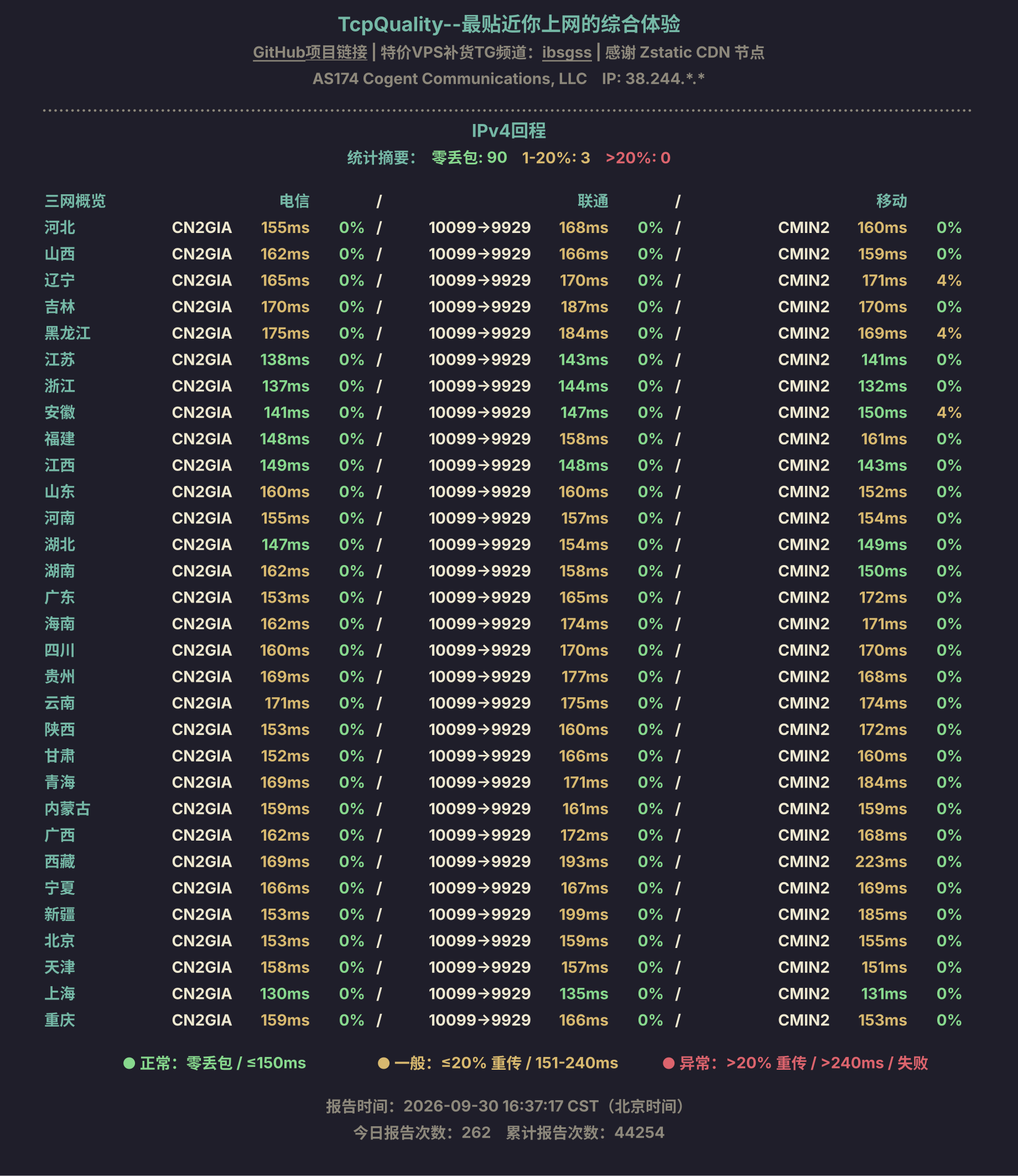 IPv4回程