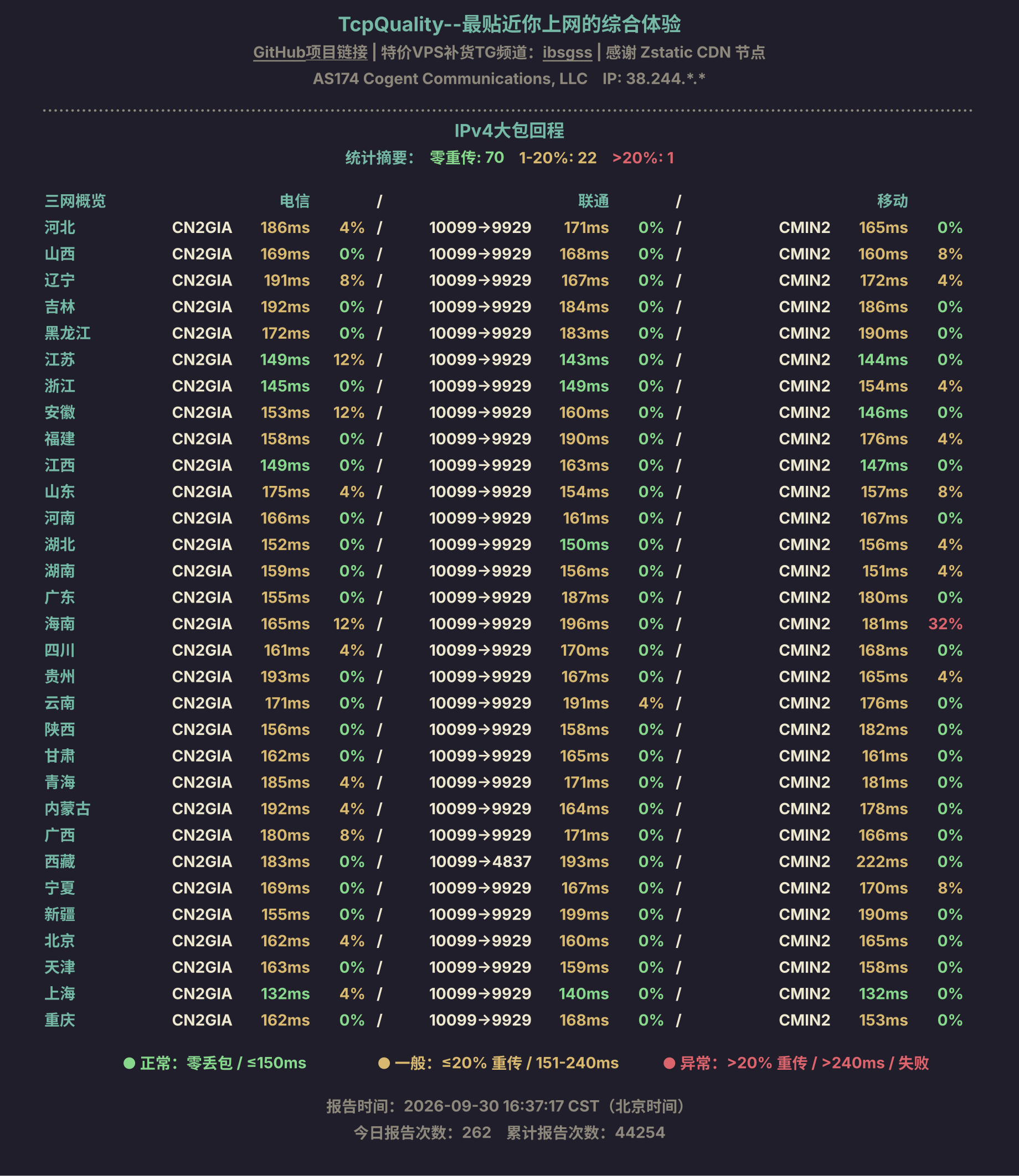 IPv4大包回程