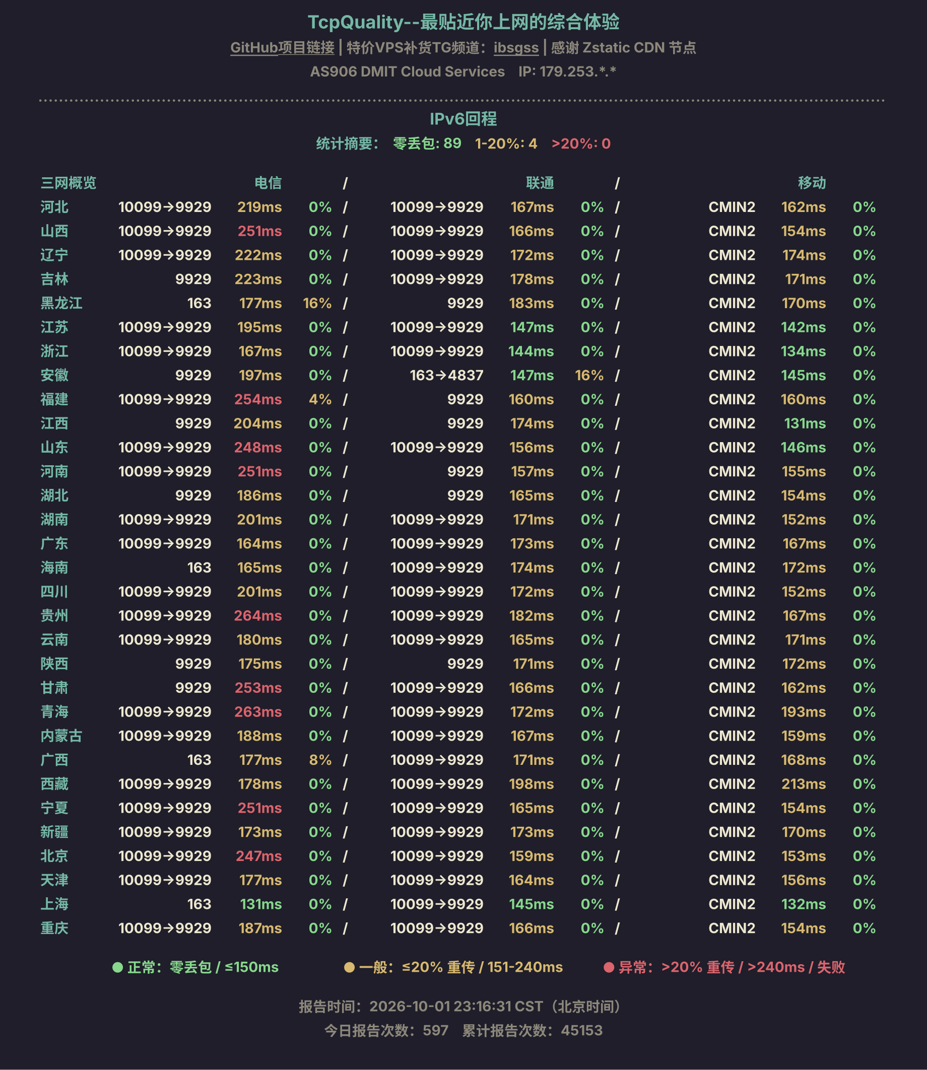 IPv6回程
