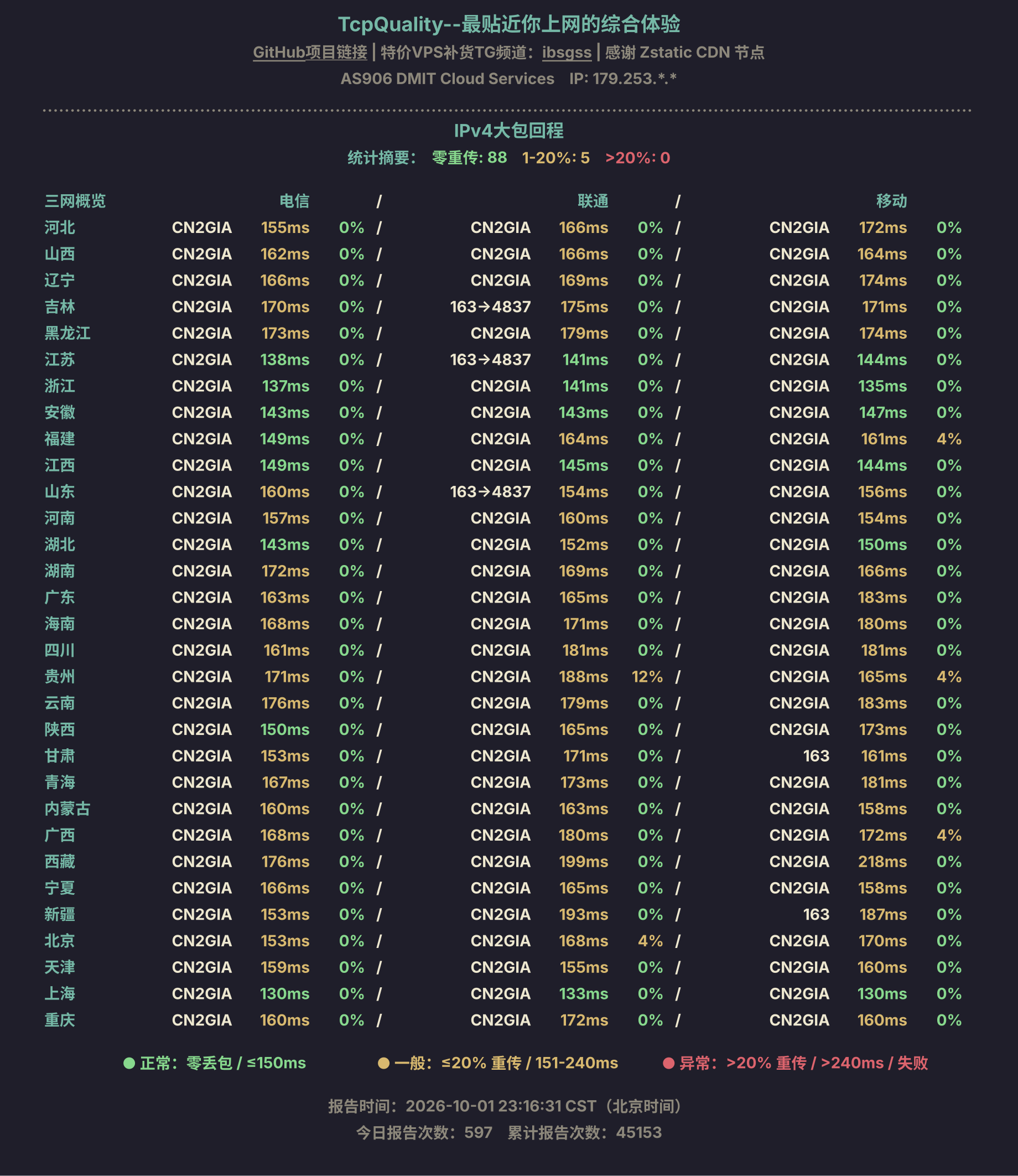 IPv4大包回程