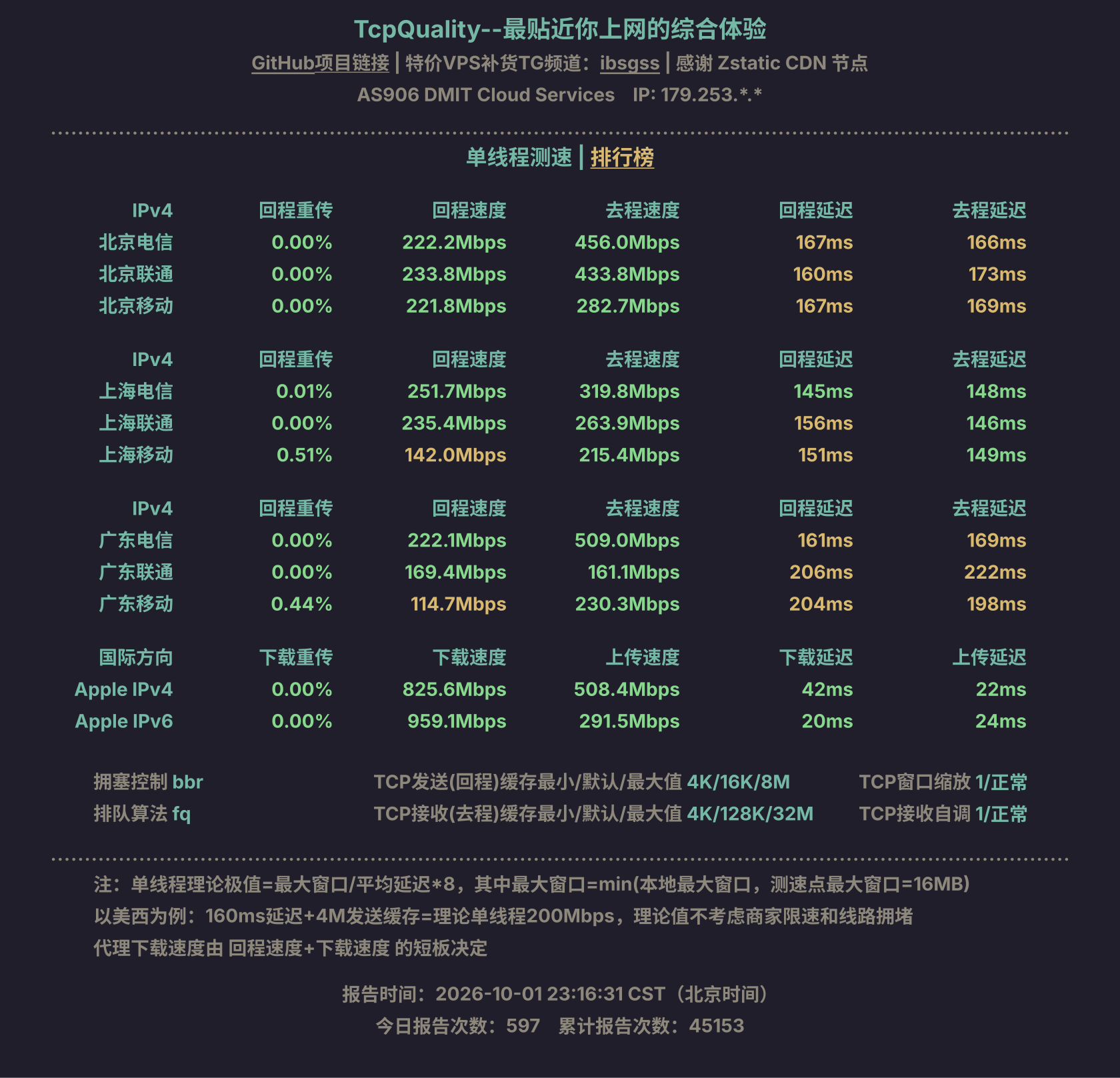 单线程测速