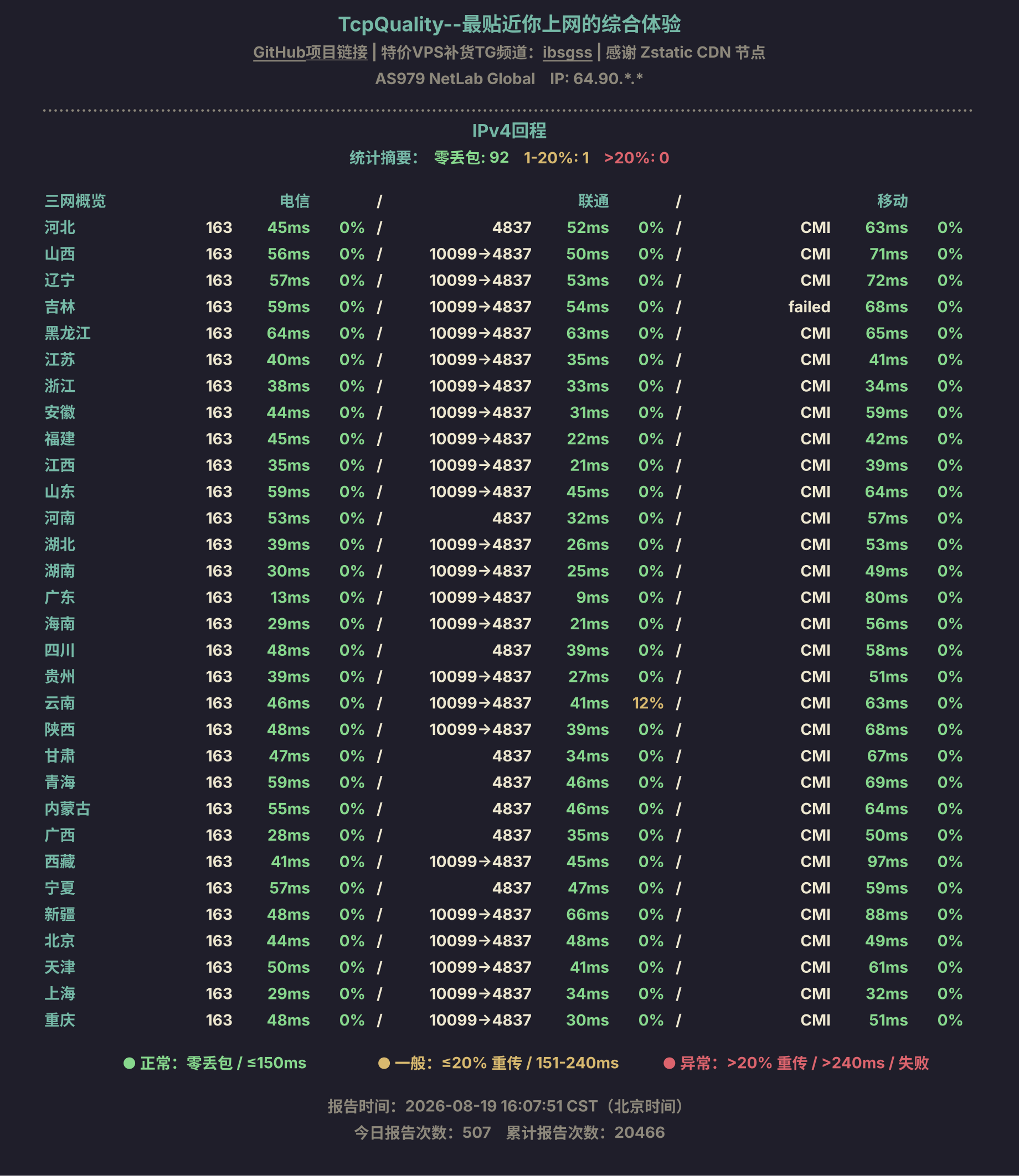 IPv4回程