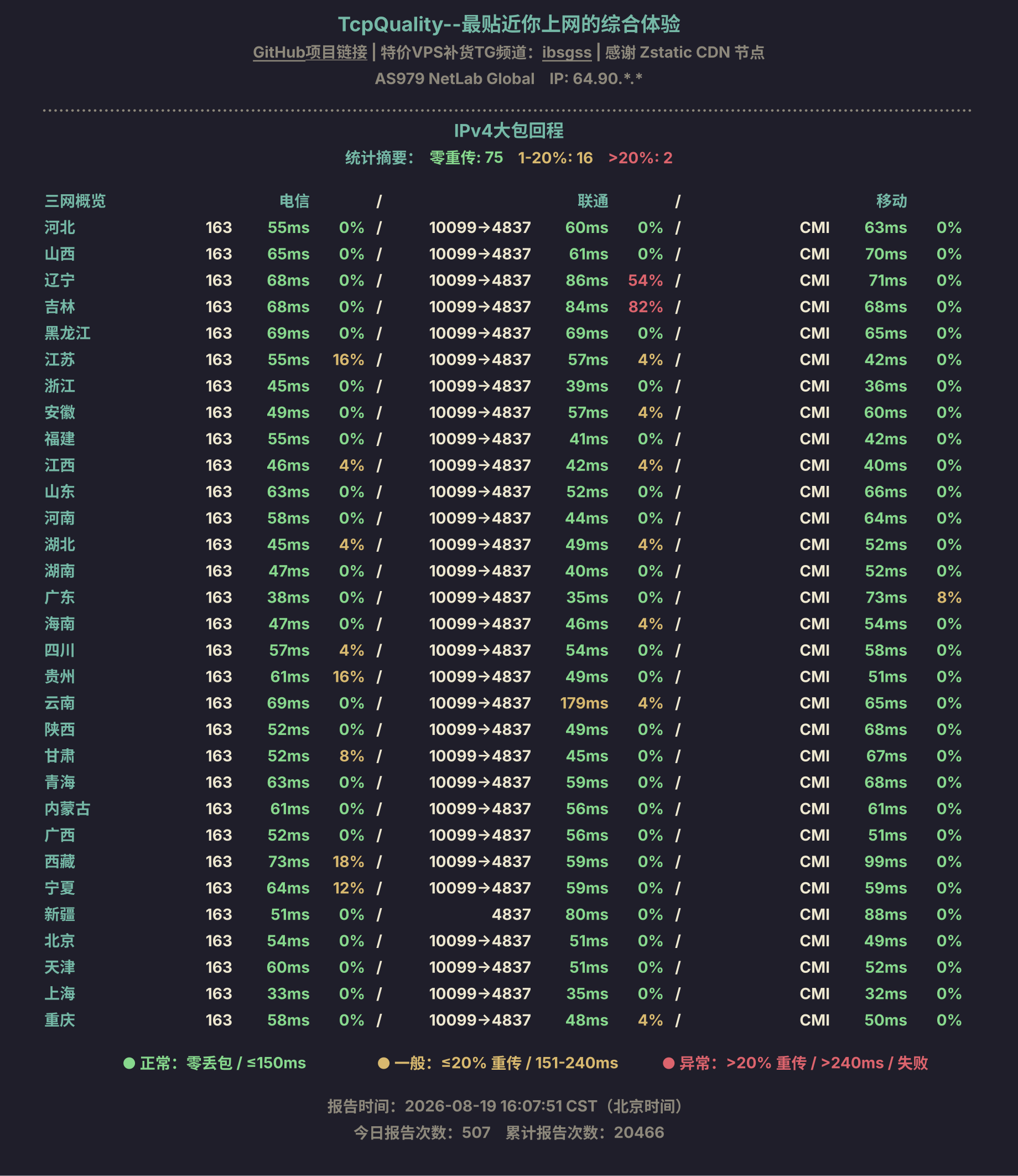 IPv4大包回程