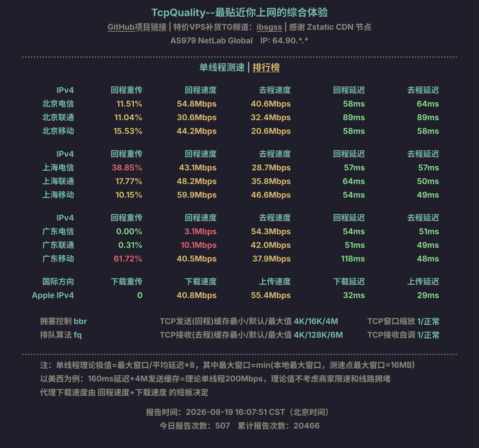 单线程测速