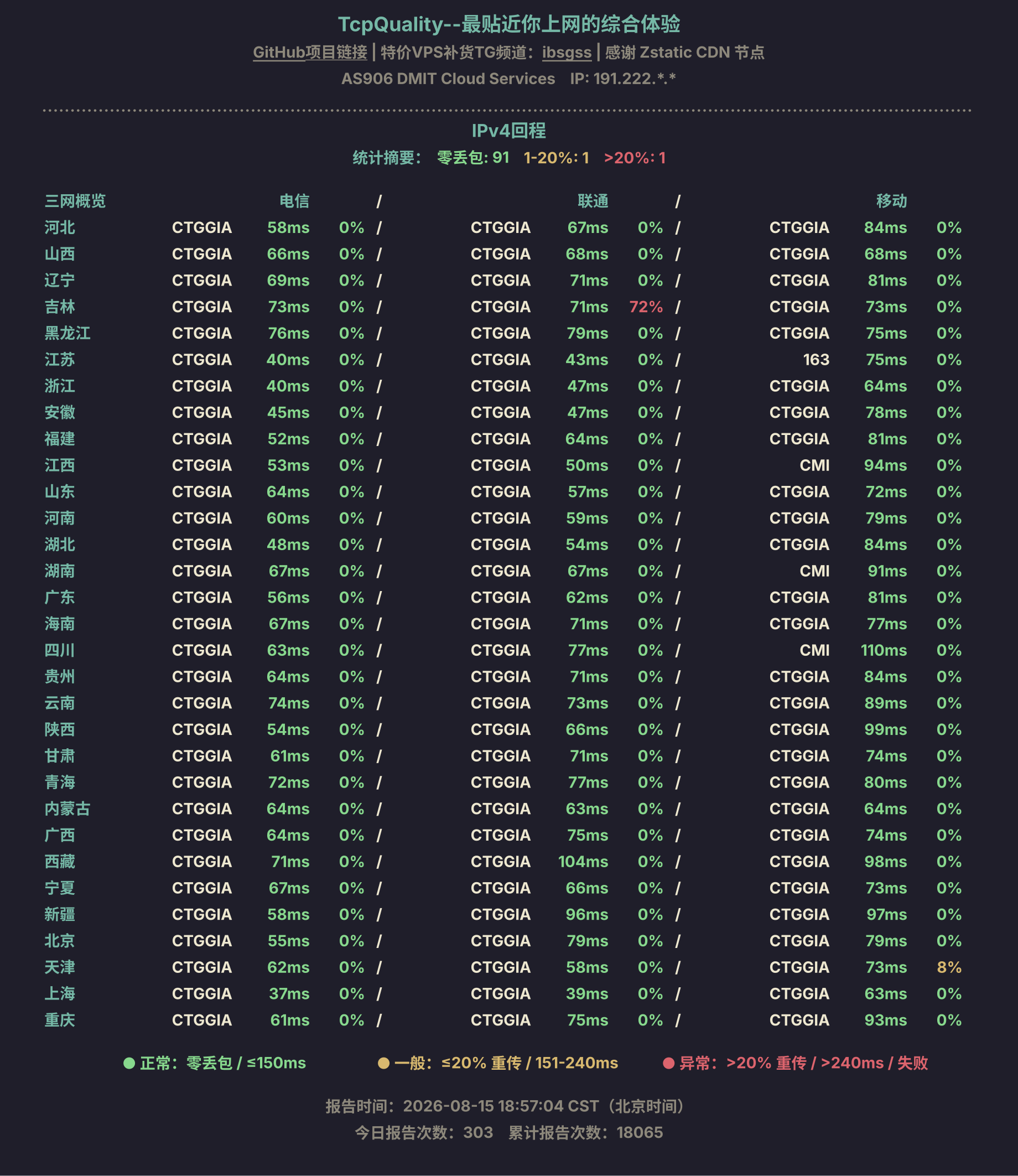 IPv4回程