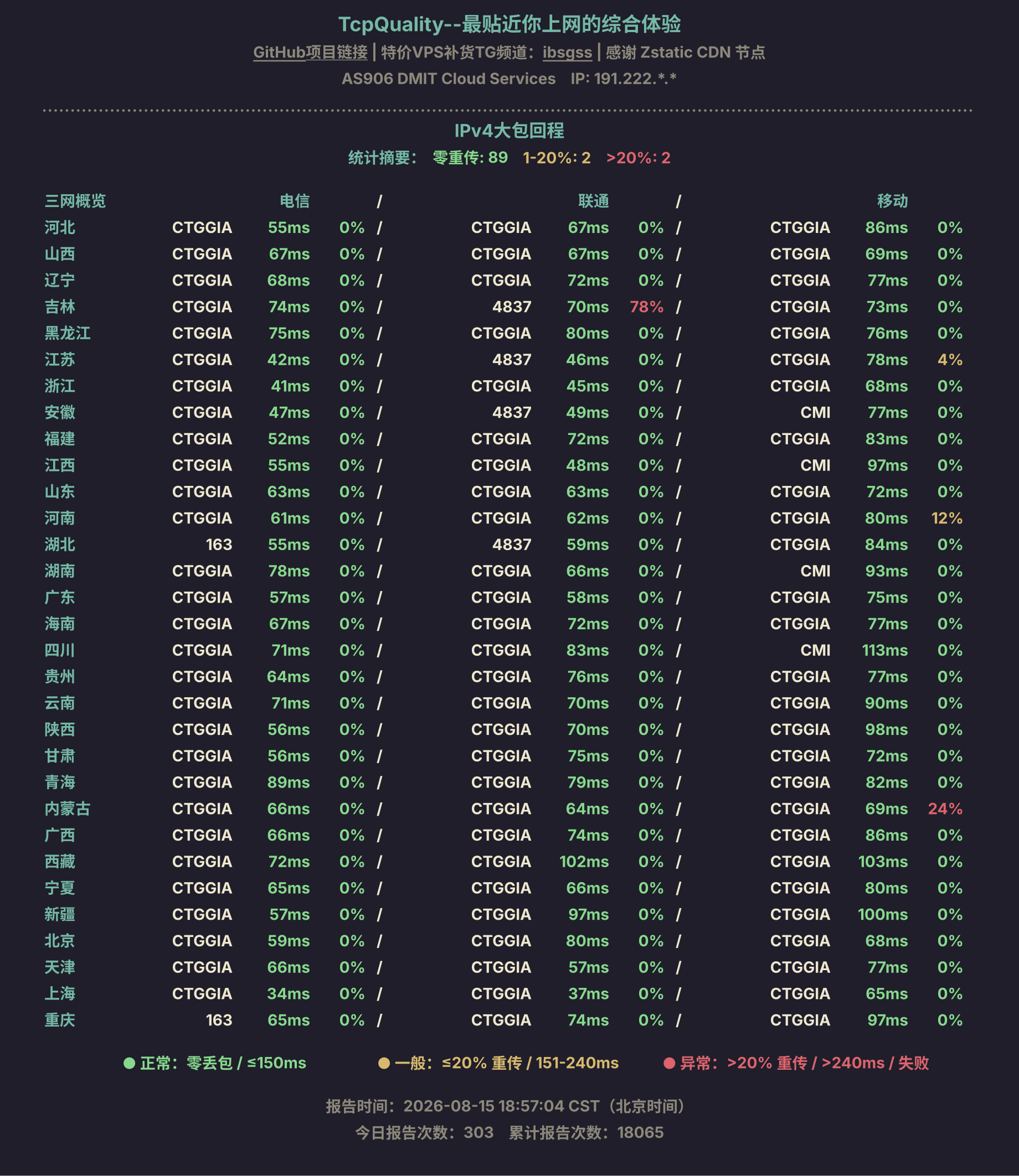 IPv4大包回程