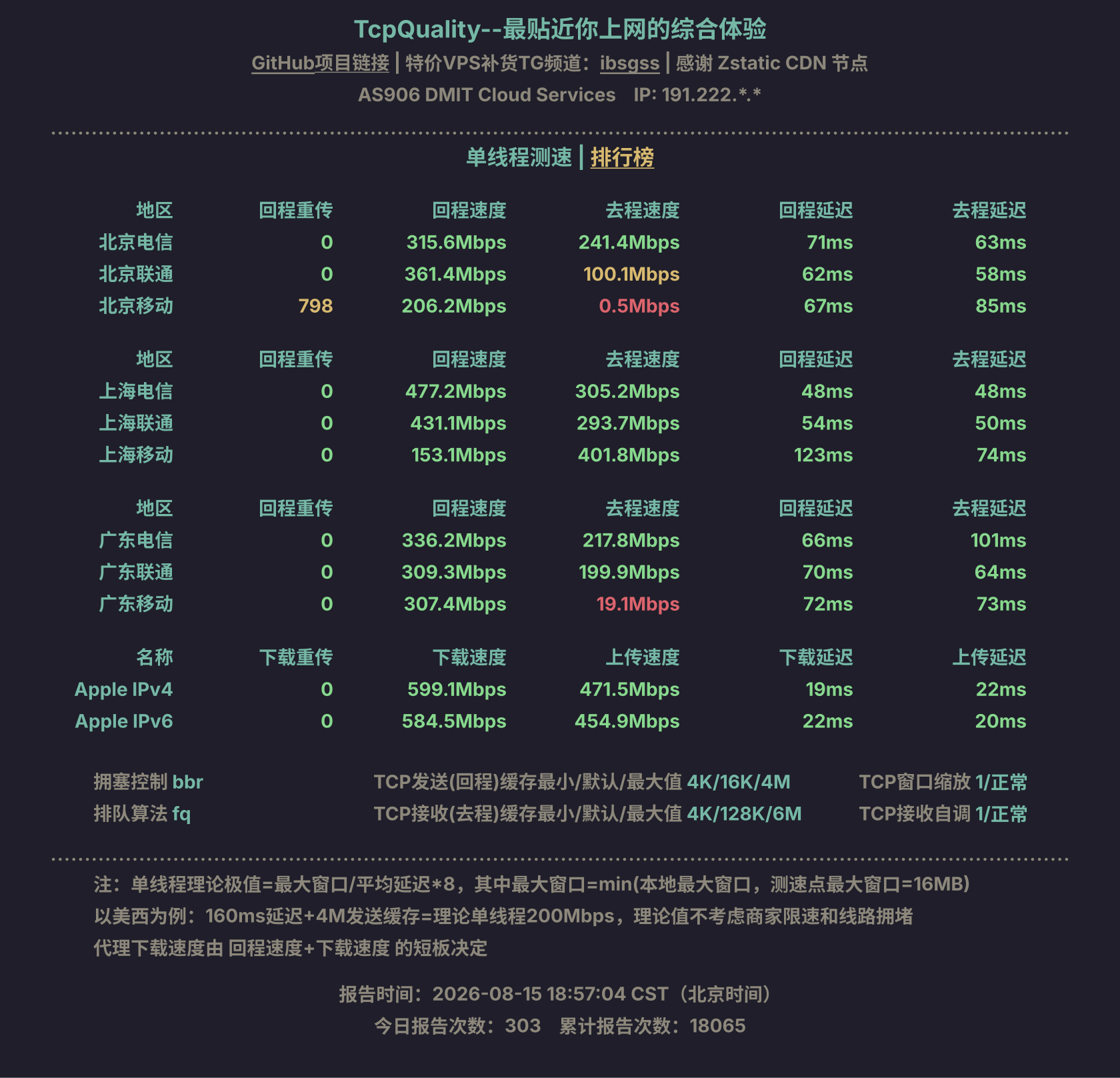 单线程测速