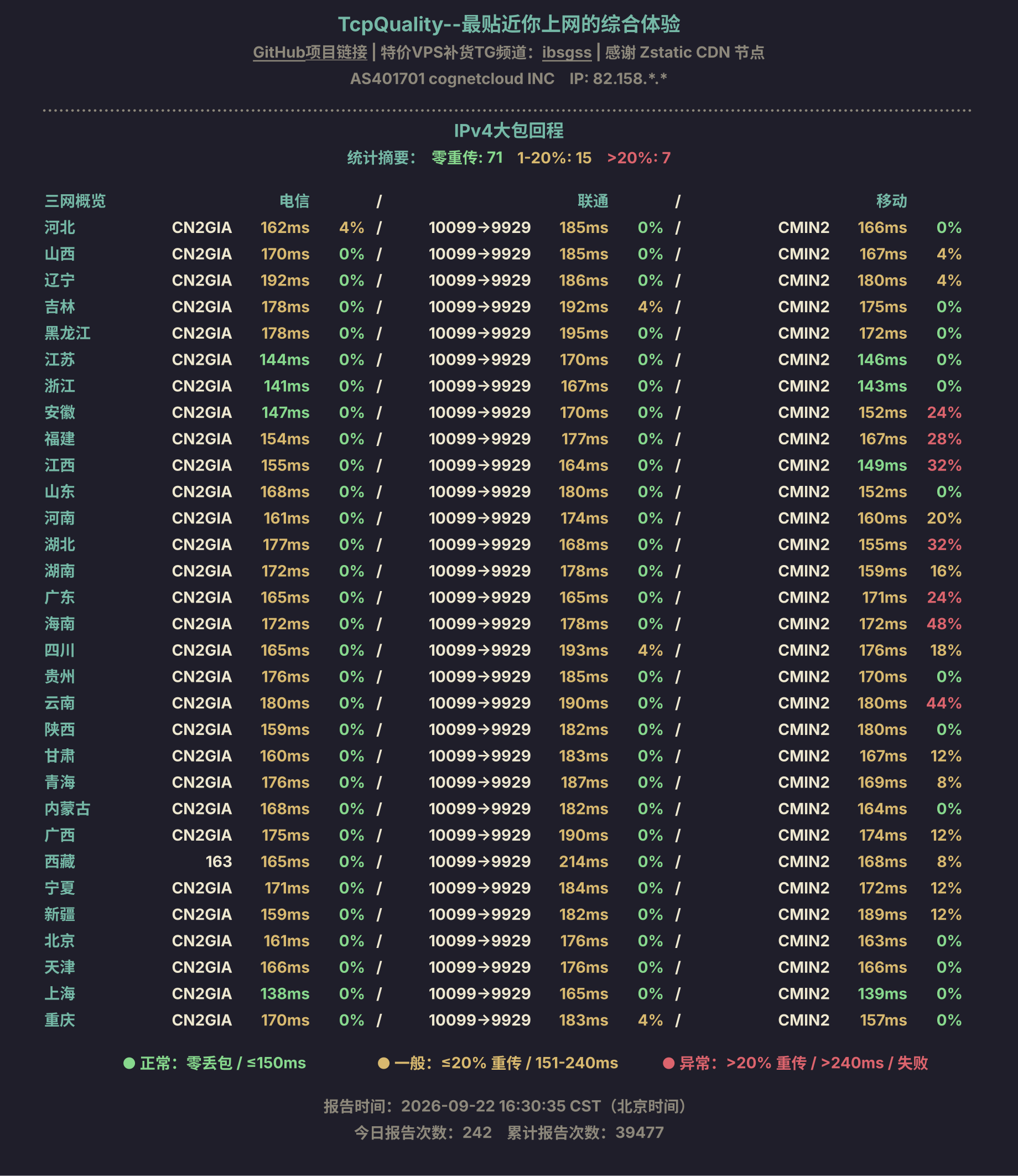 IPv4大包回程