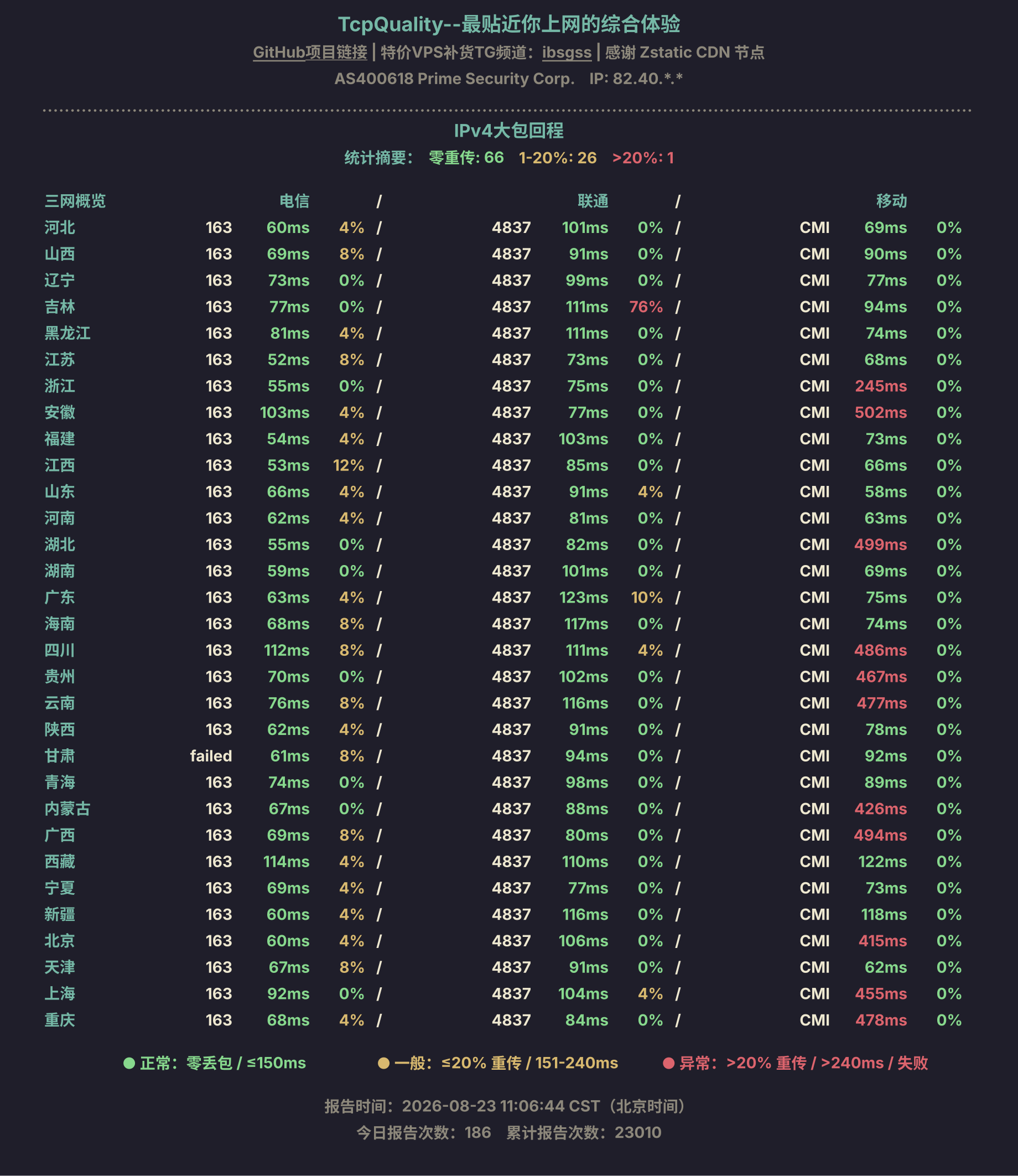 IPv4大包回程