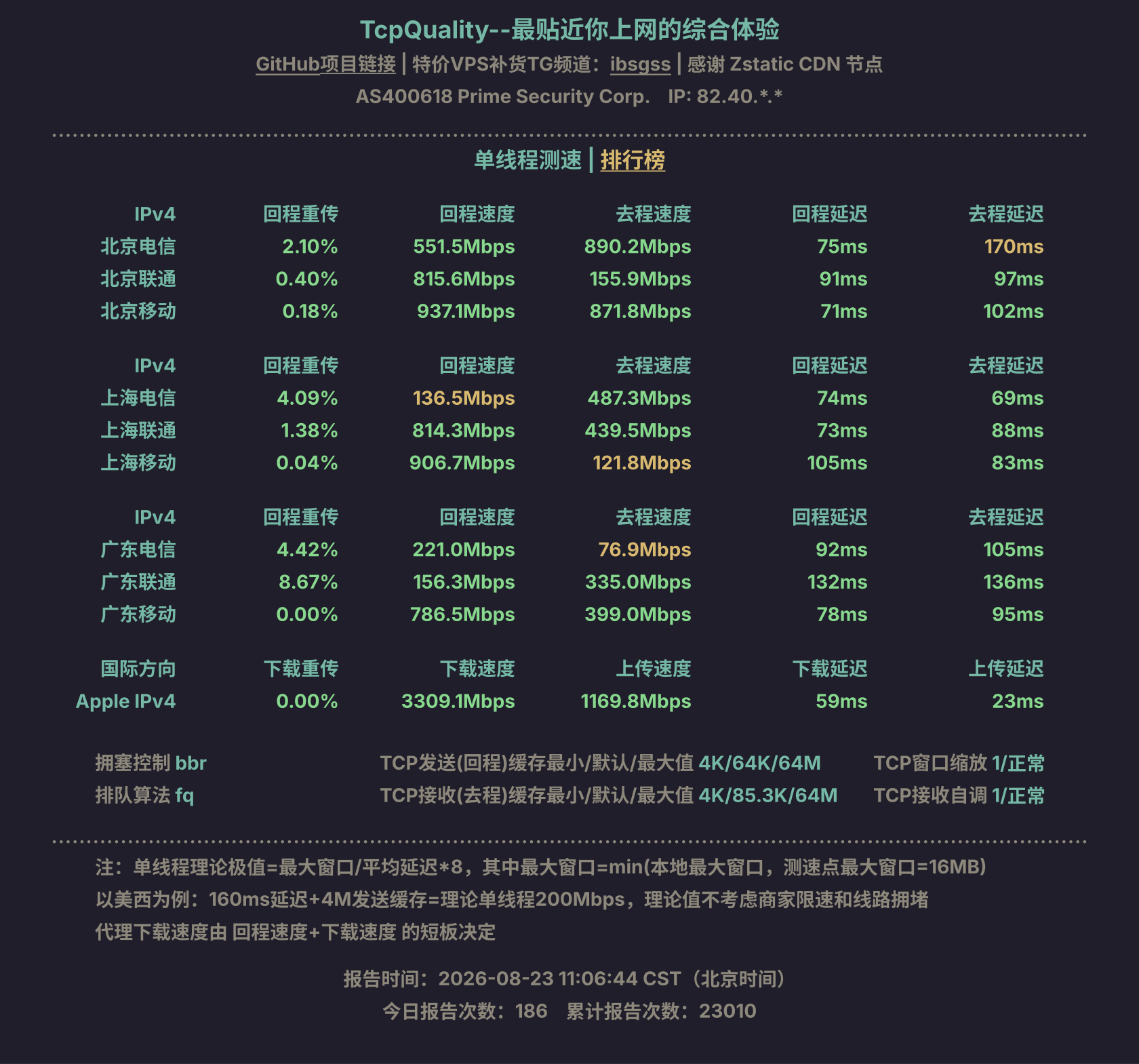 单线程测速