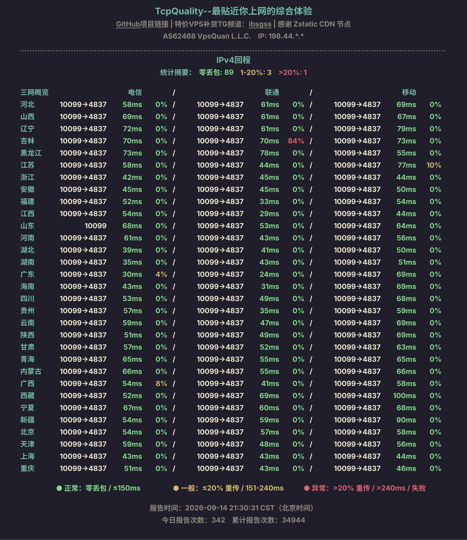 IPv4回程