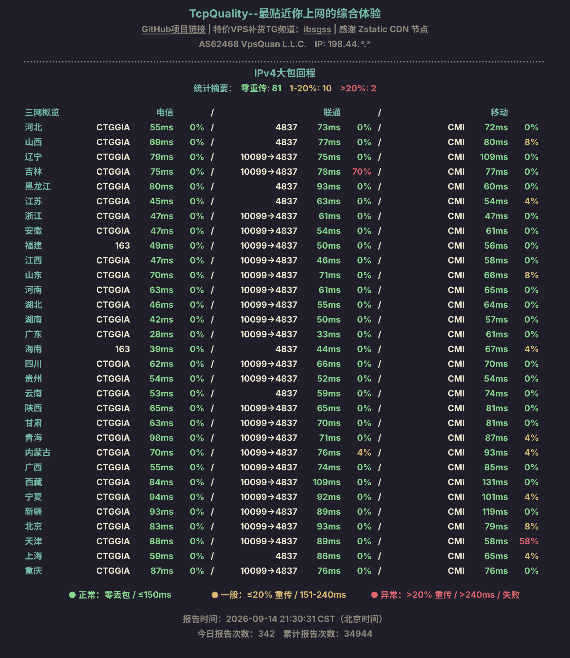 IPv4大包回程
