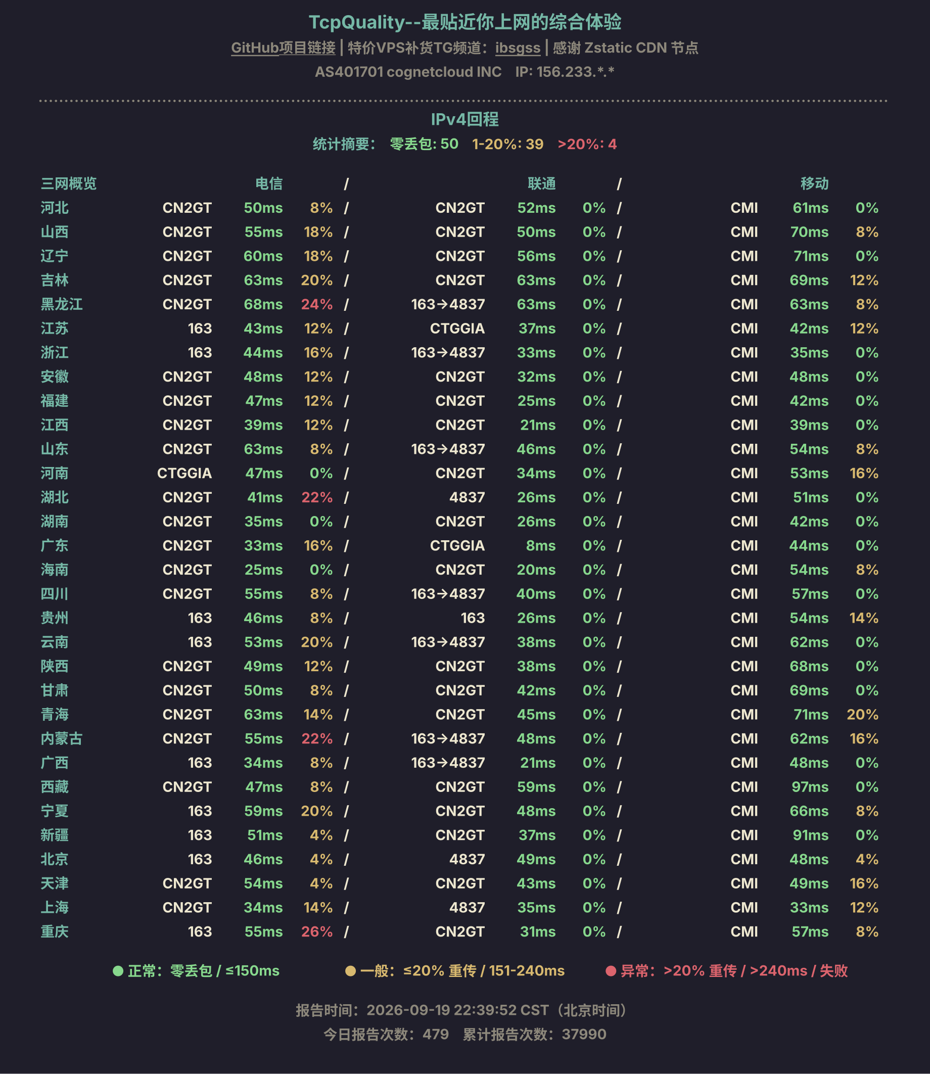 IPv4回程