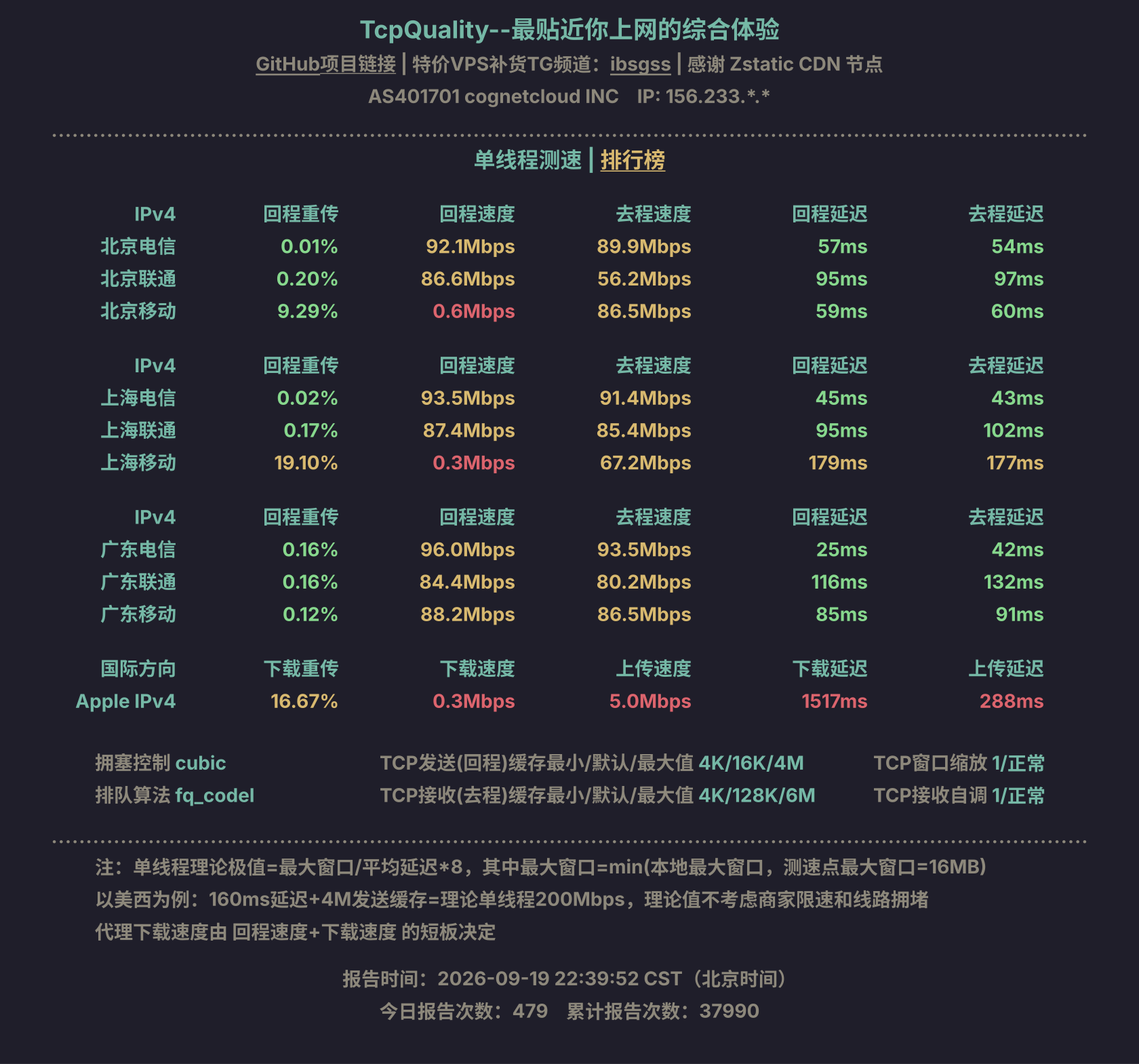 单线程测速