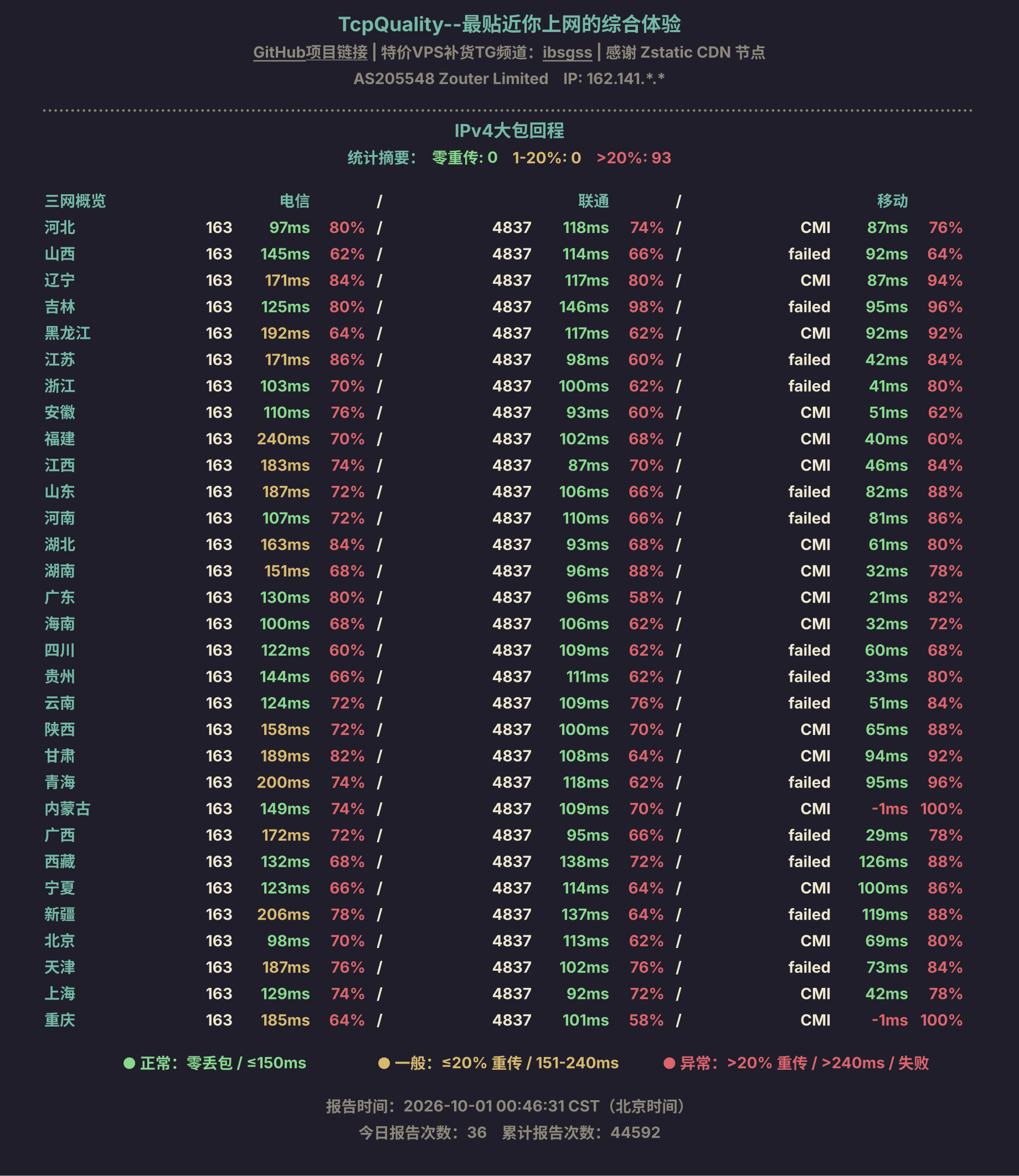 IPv4大包回程
