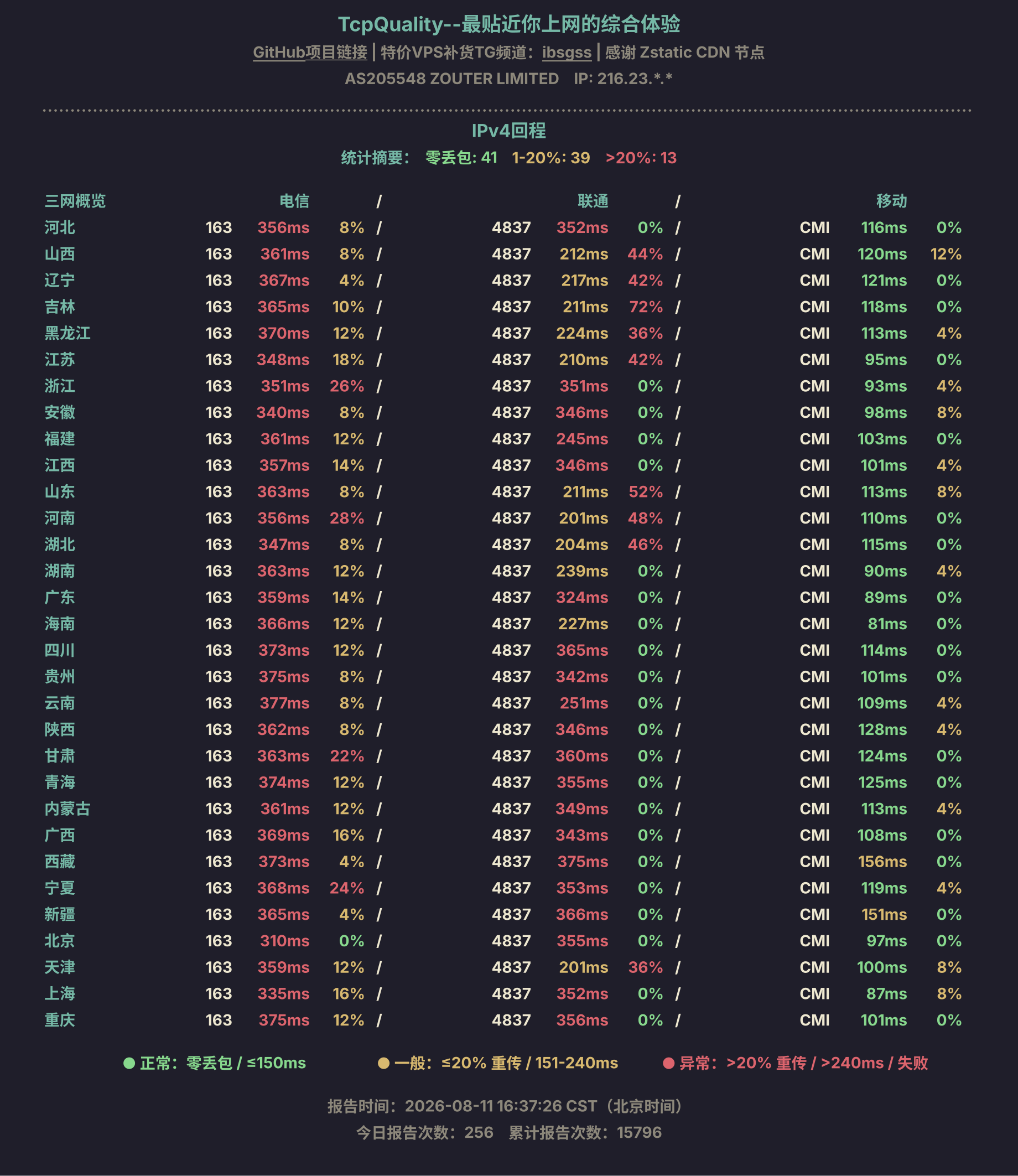 IPv4回程