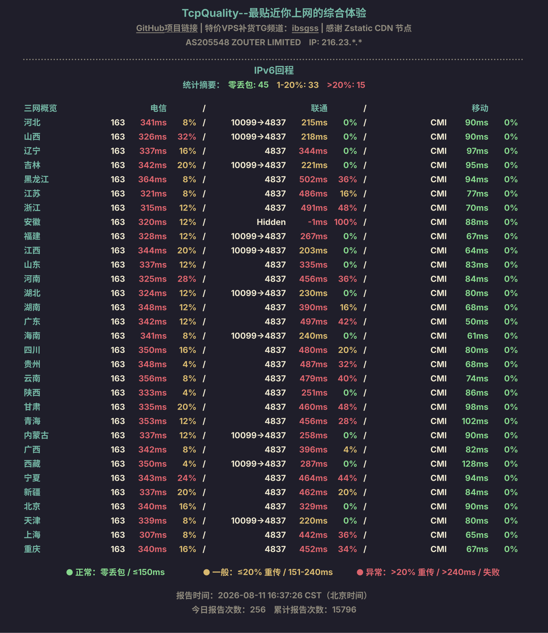 IPv6回程