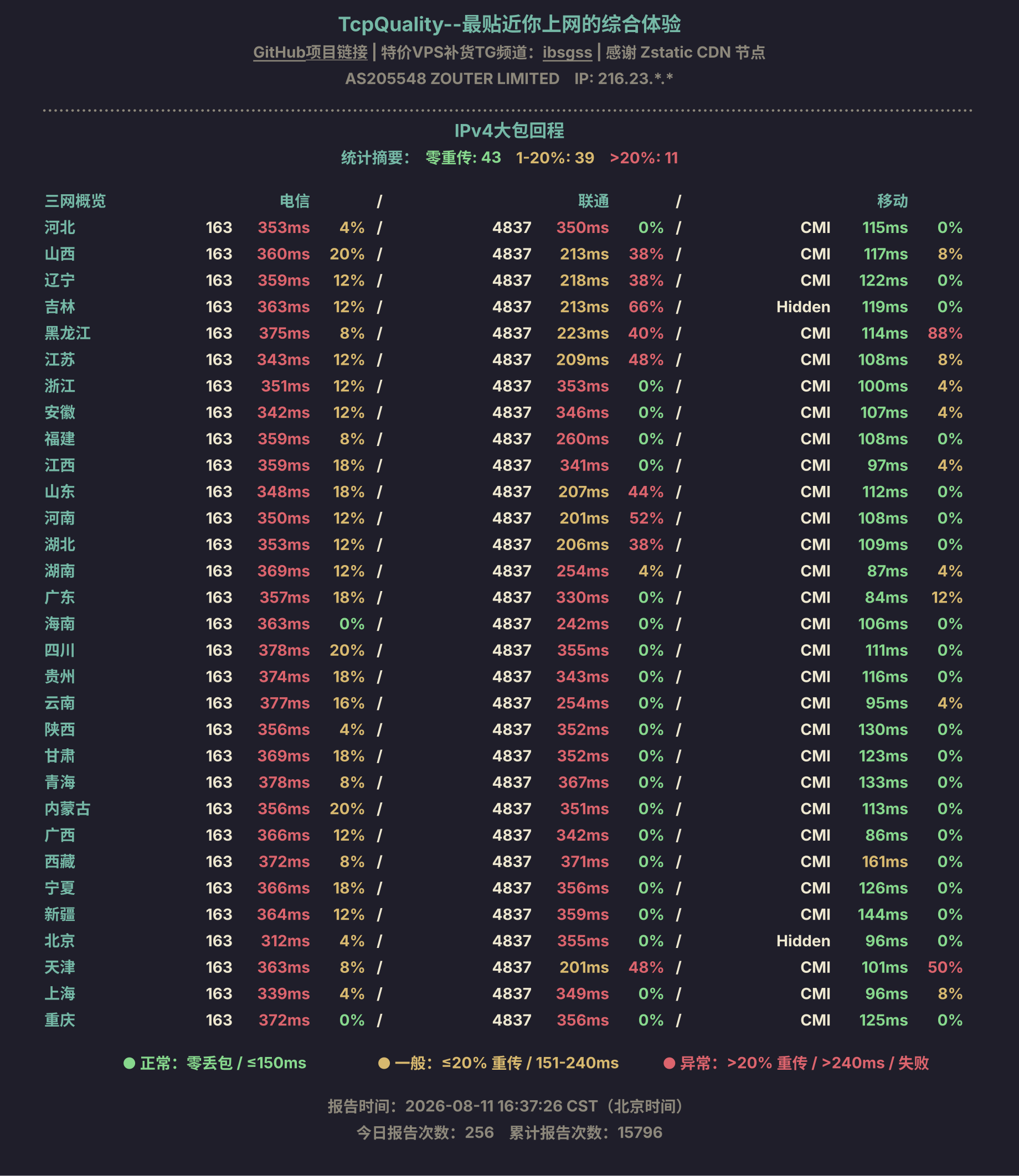 IPv4大包回程
