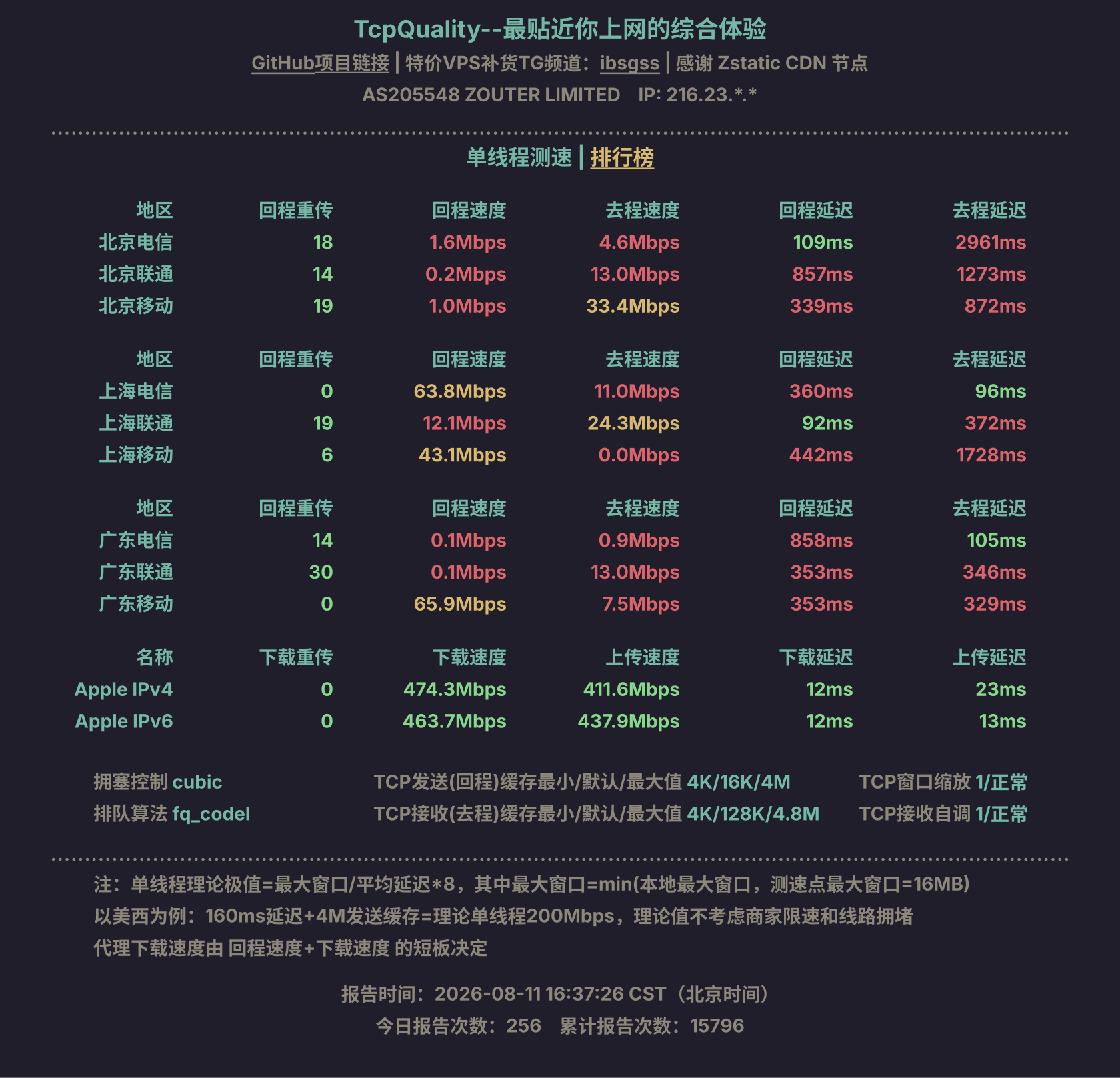 单线程测速