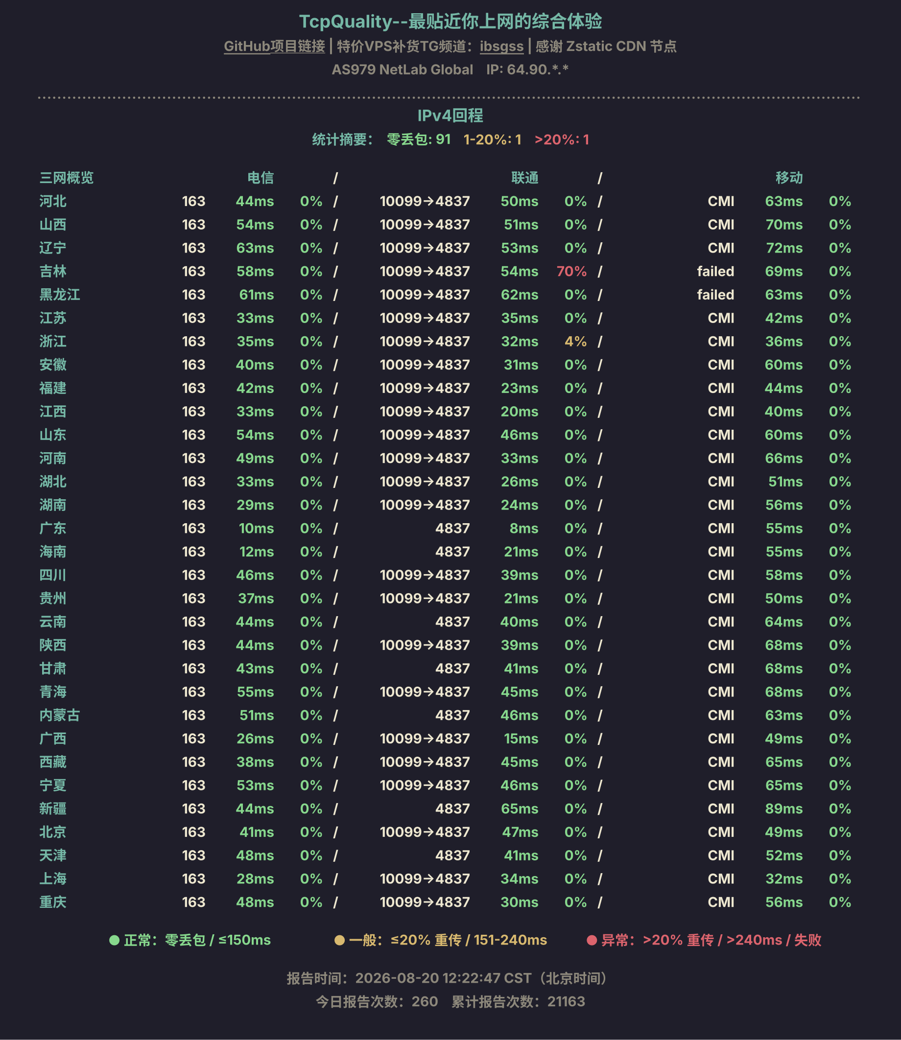 IPv4回程