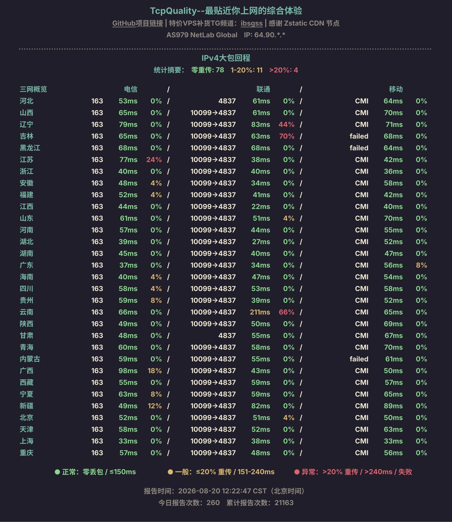 IPv4大包回程