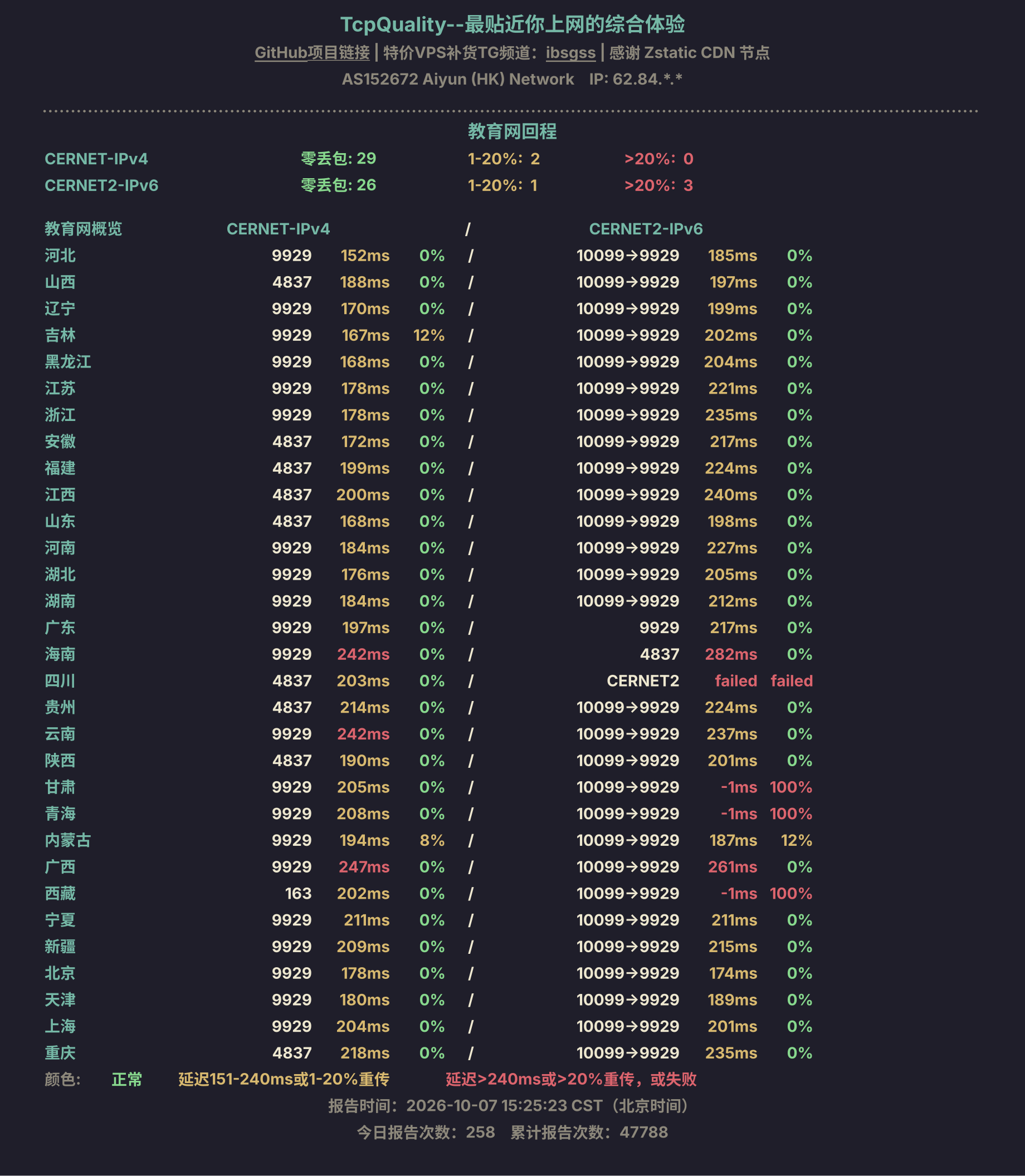 教育网回程