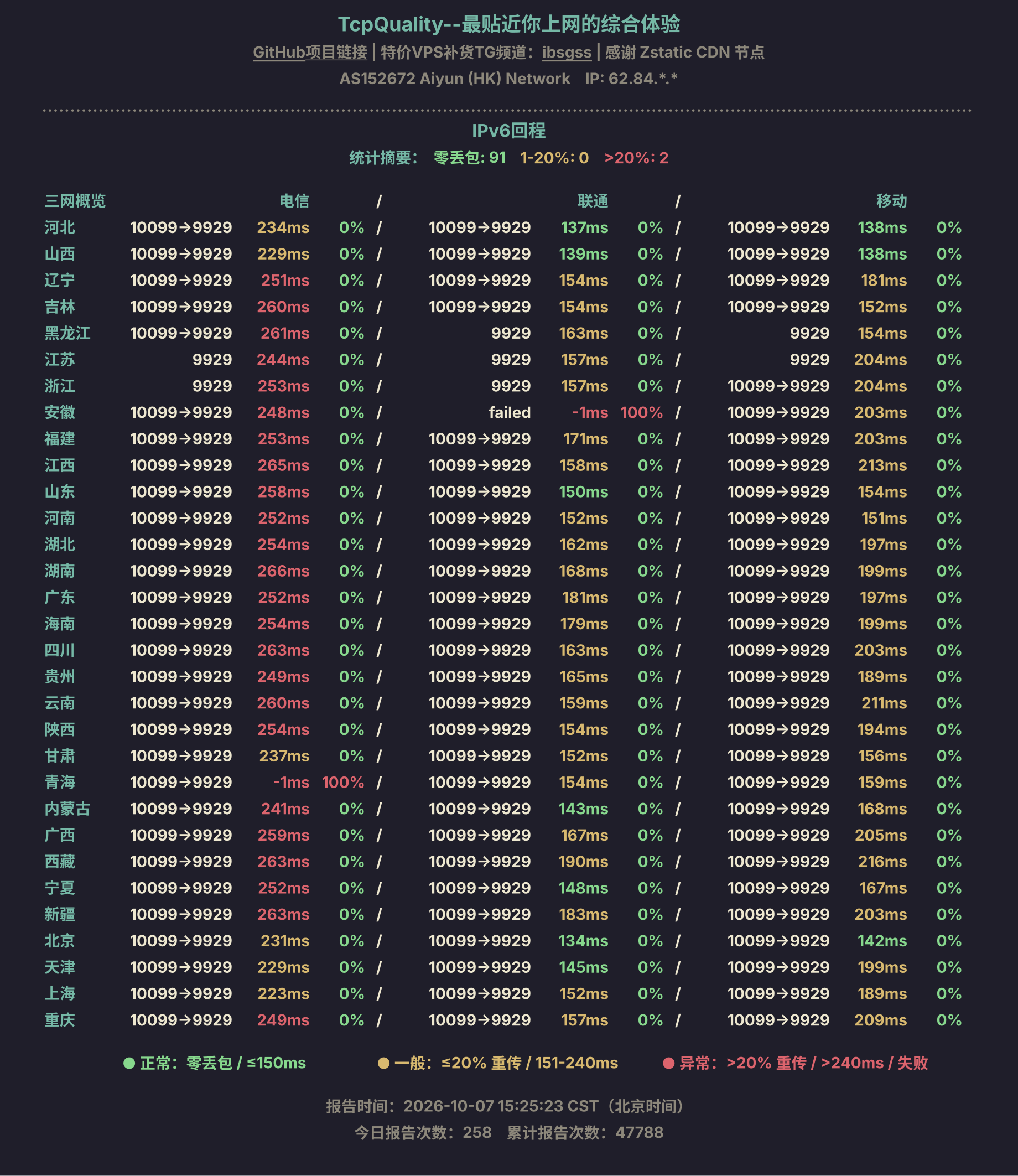 IPv6回程