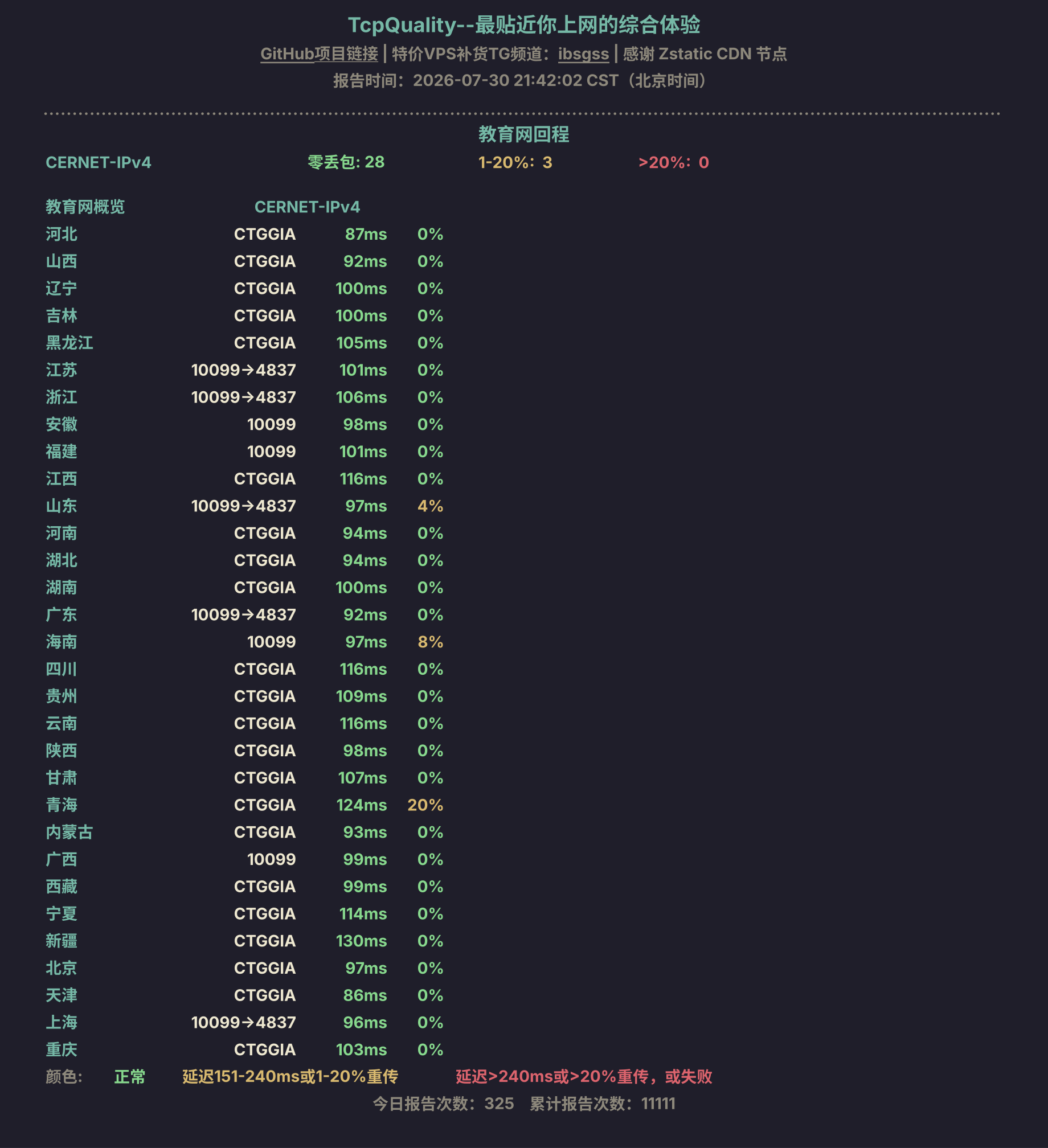教育网回程
