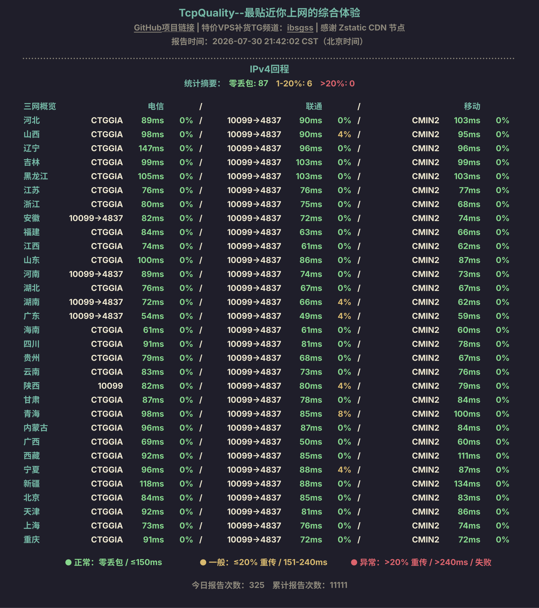 IPv4回程