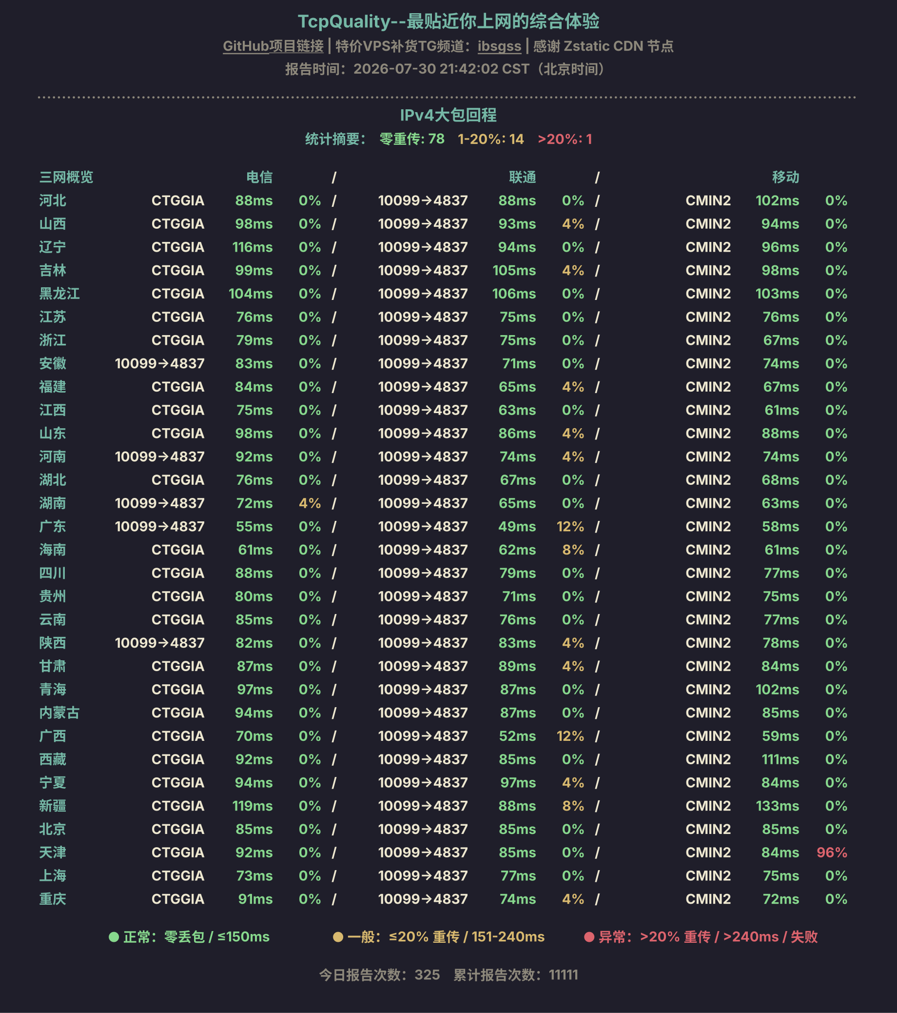 IPv4大包回程