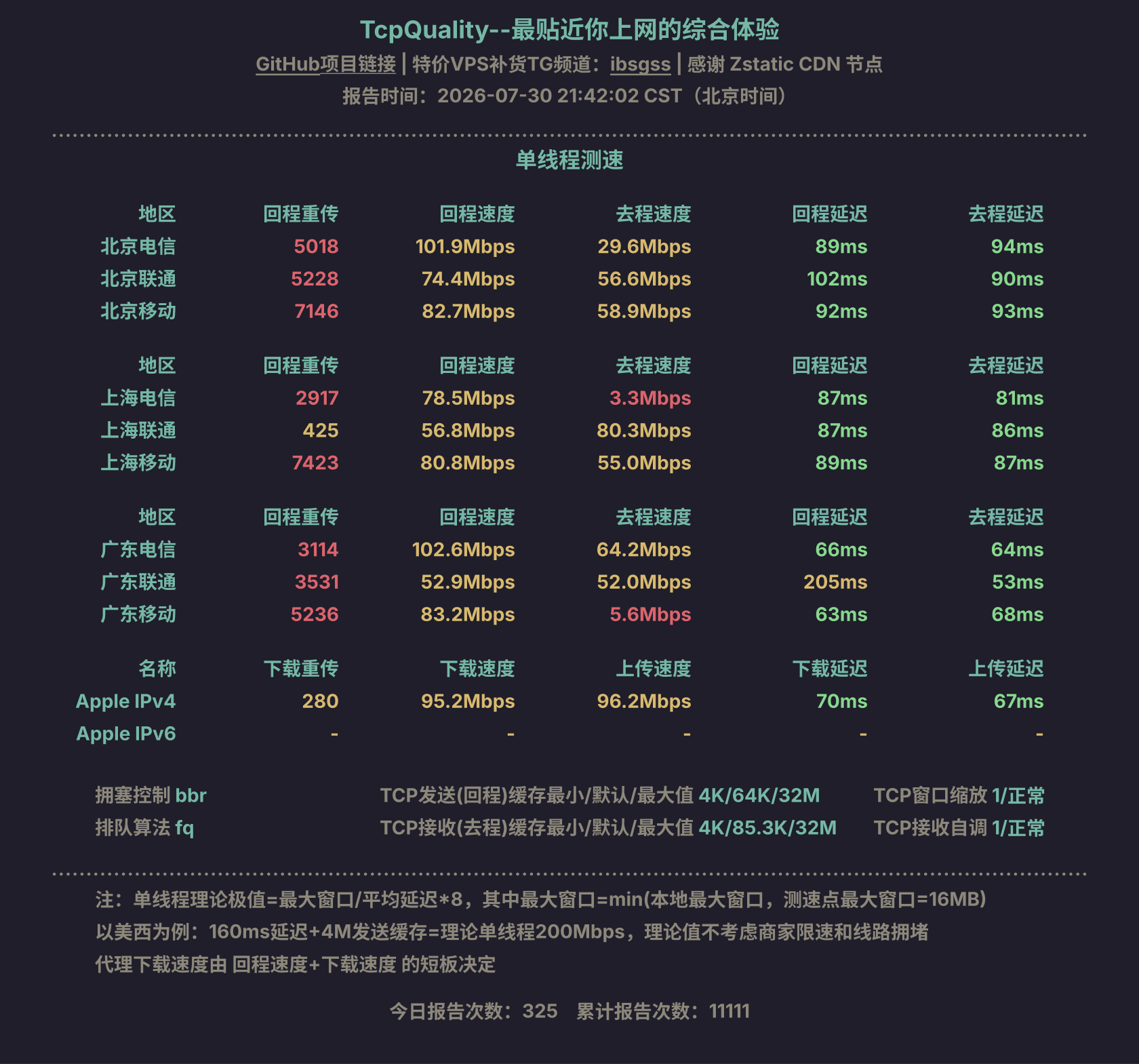 单线程测速