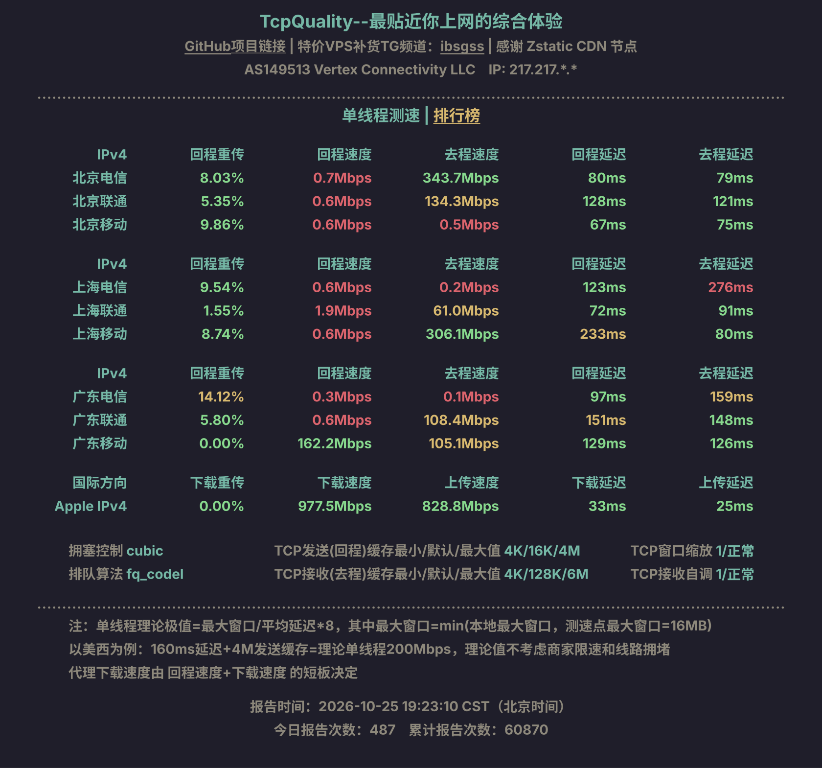 单线程测速