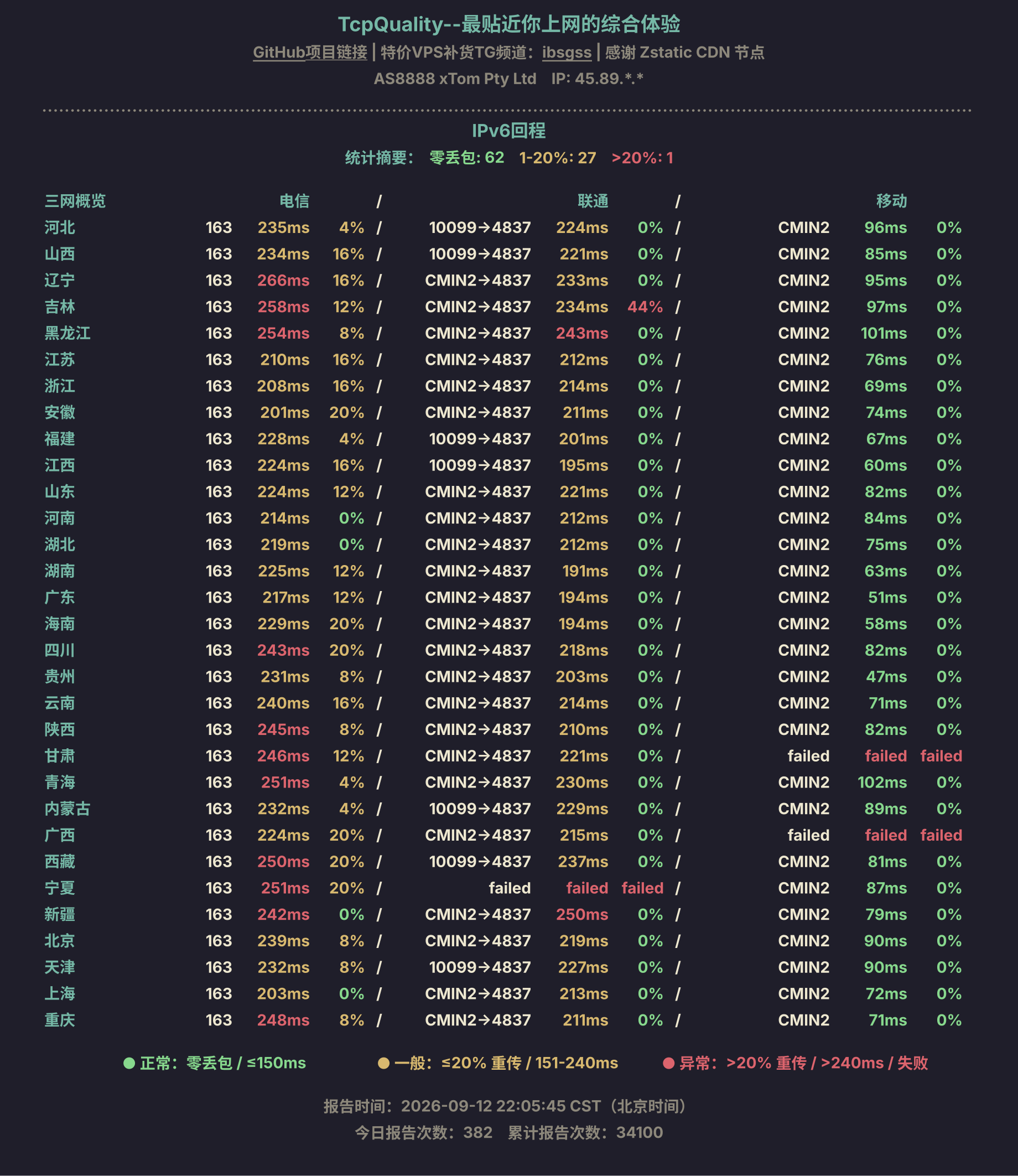 IPv6回程