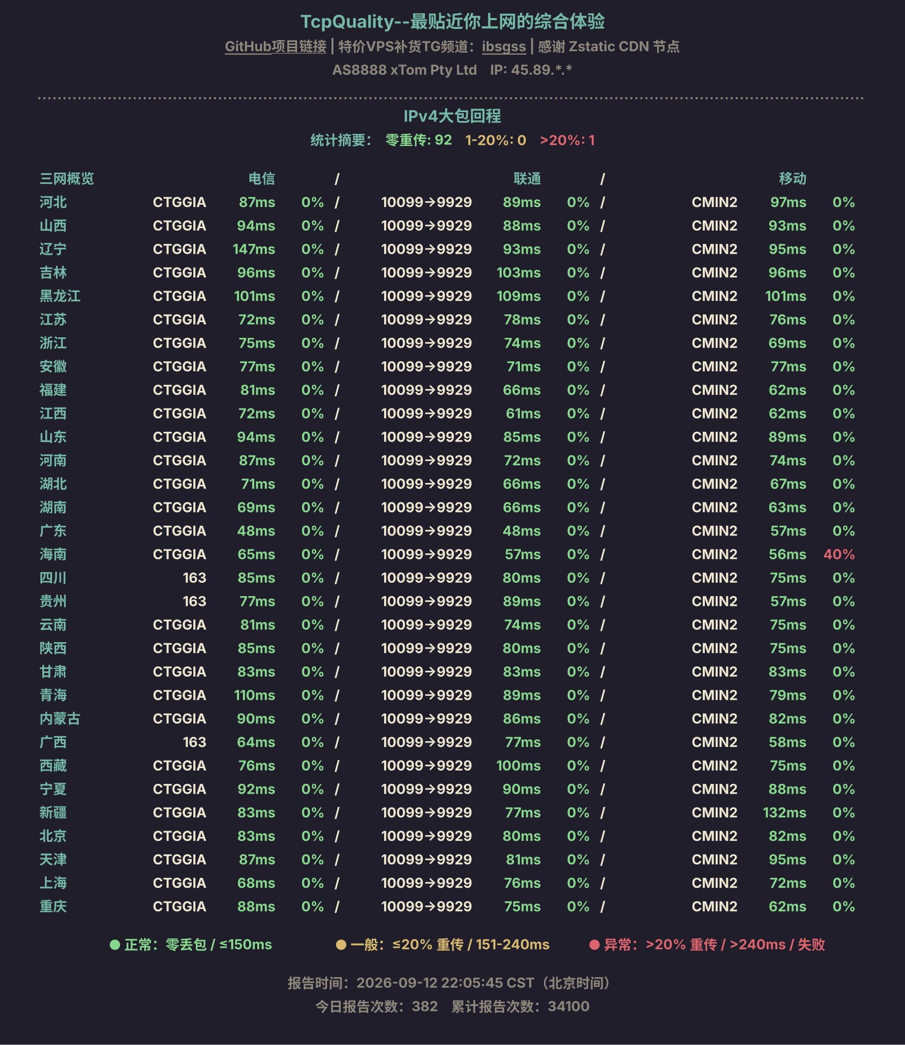 IPv4大包回程