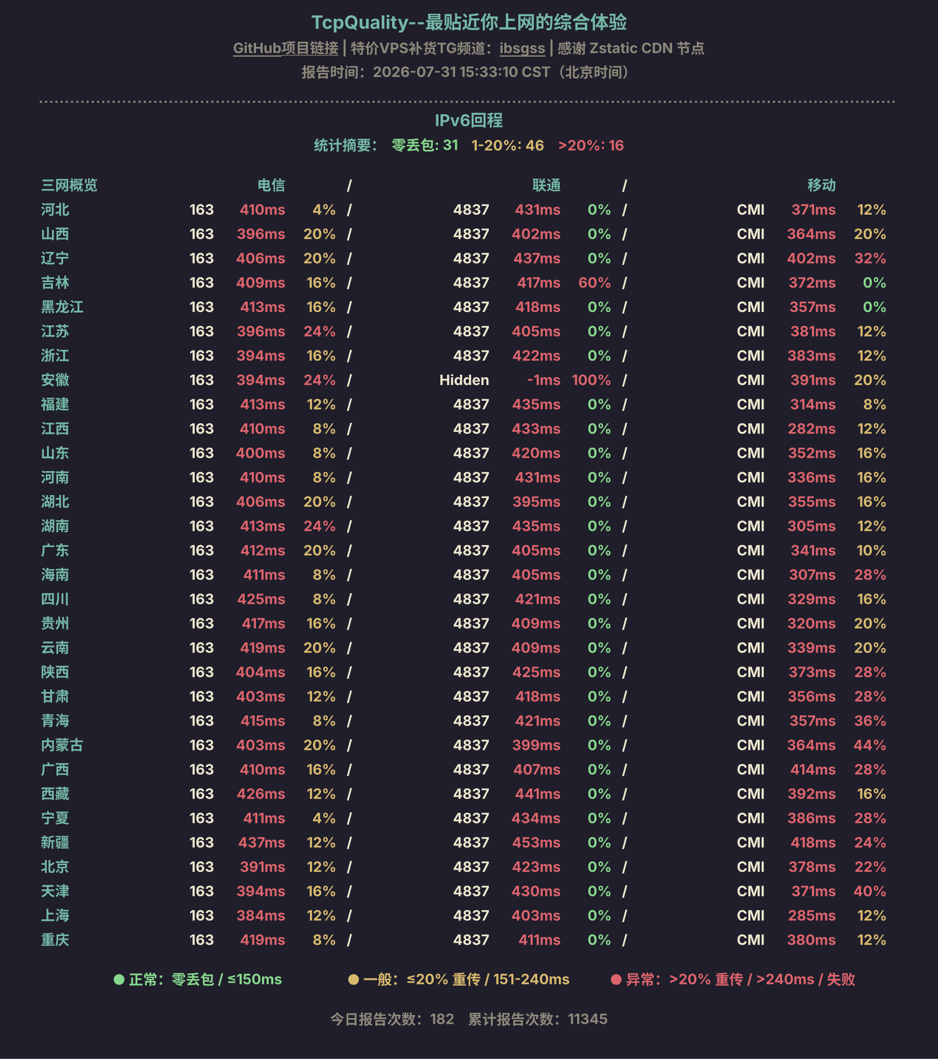 IPv6回程