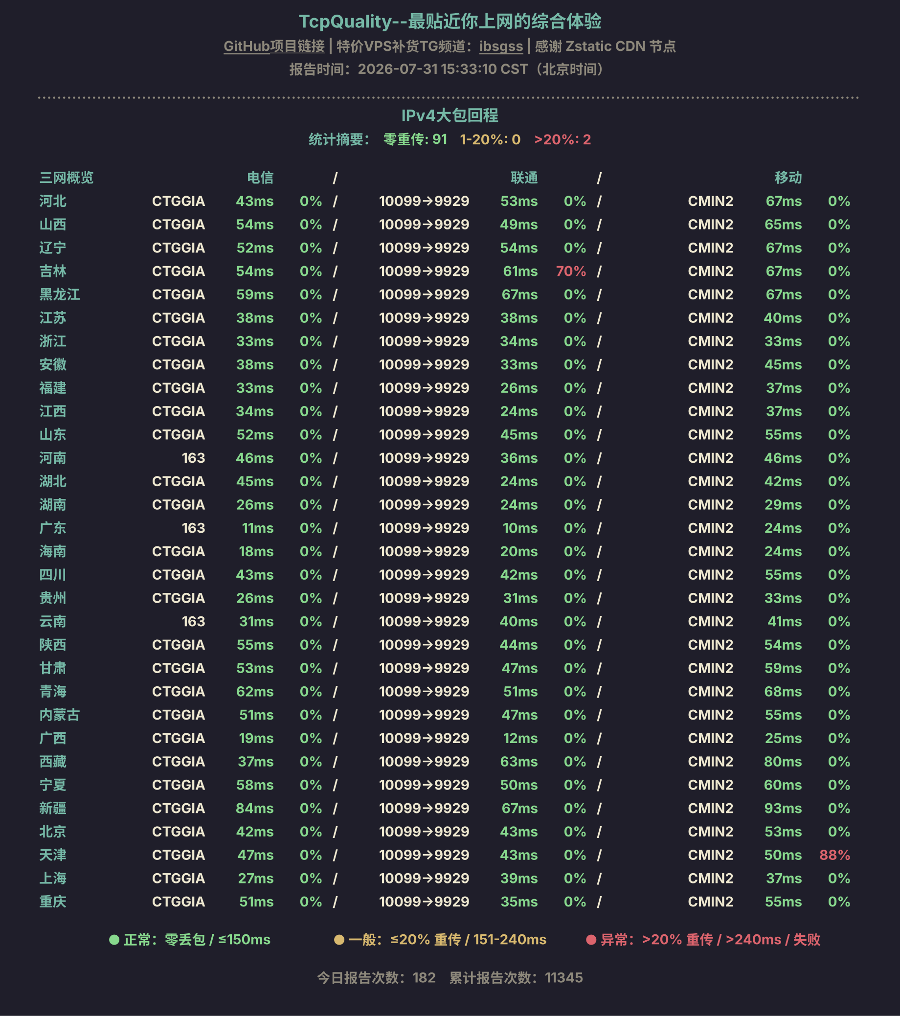 IPv4大包回程