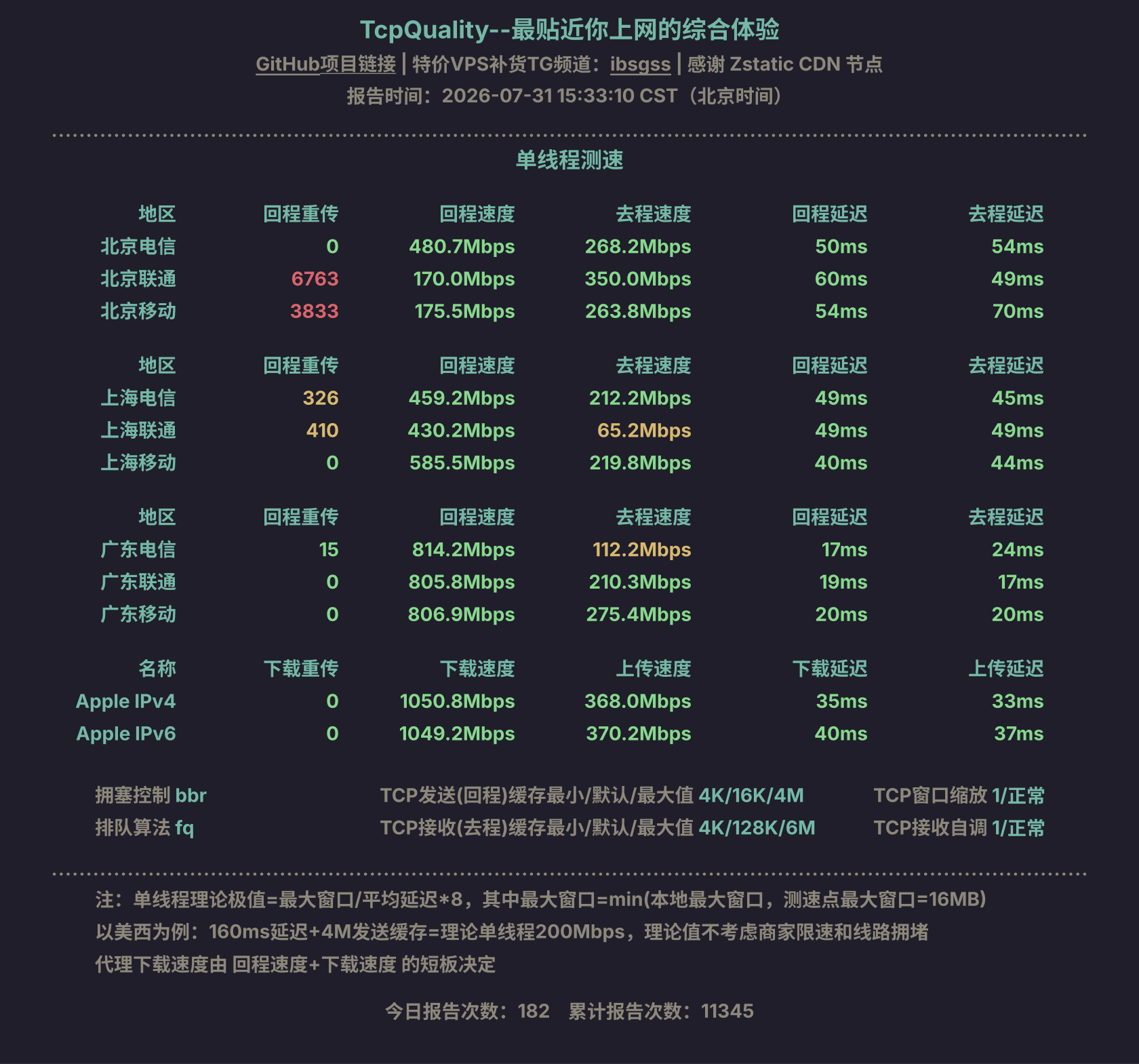 单线程测速
